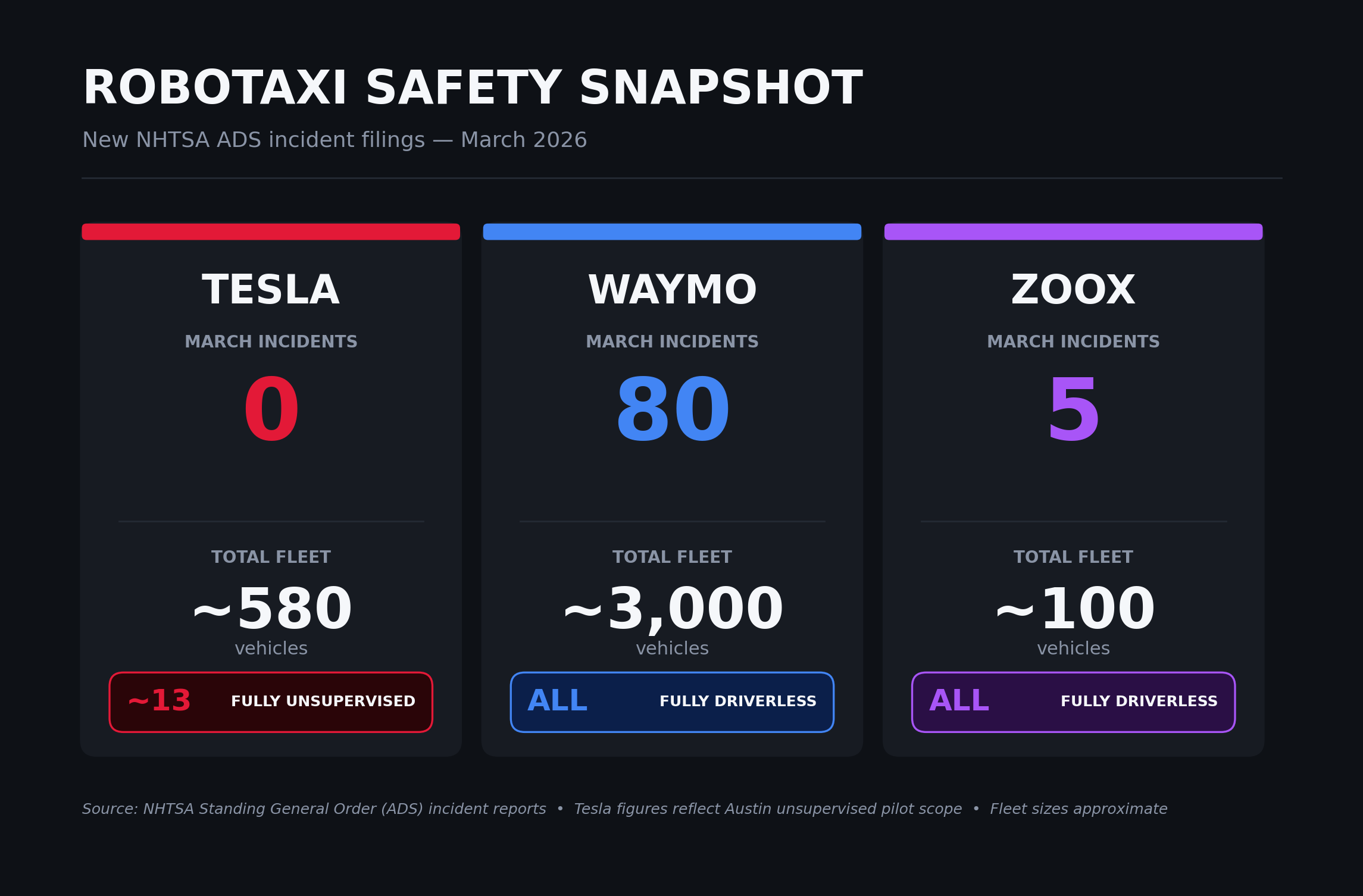 Tesla Ignored the&nbsp;Playbook