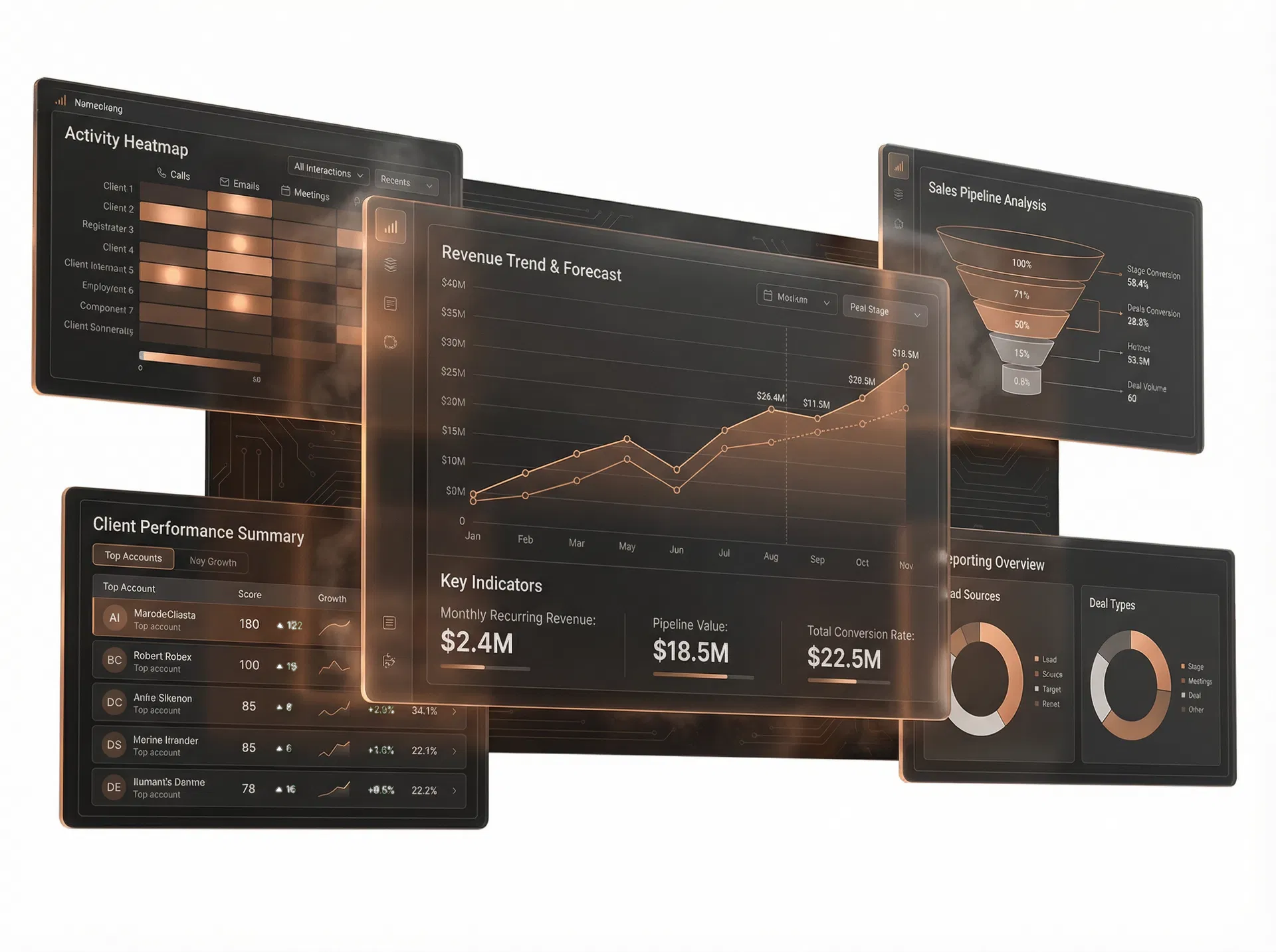 Client Control Centre reporting visualization