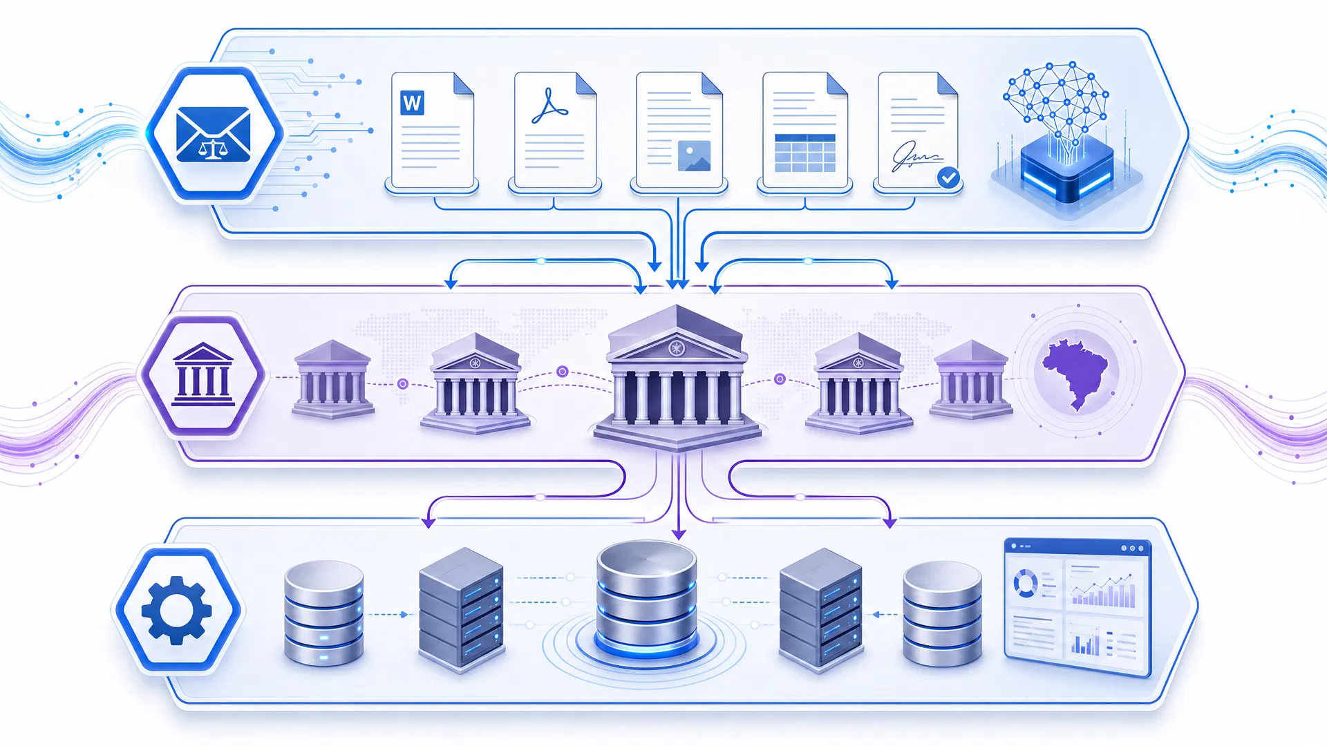 Como a Análise Processual 360 funciona
