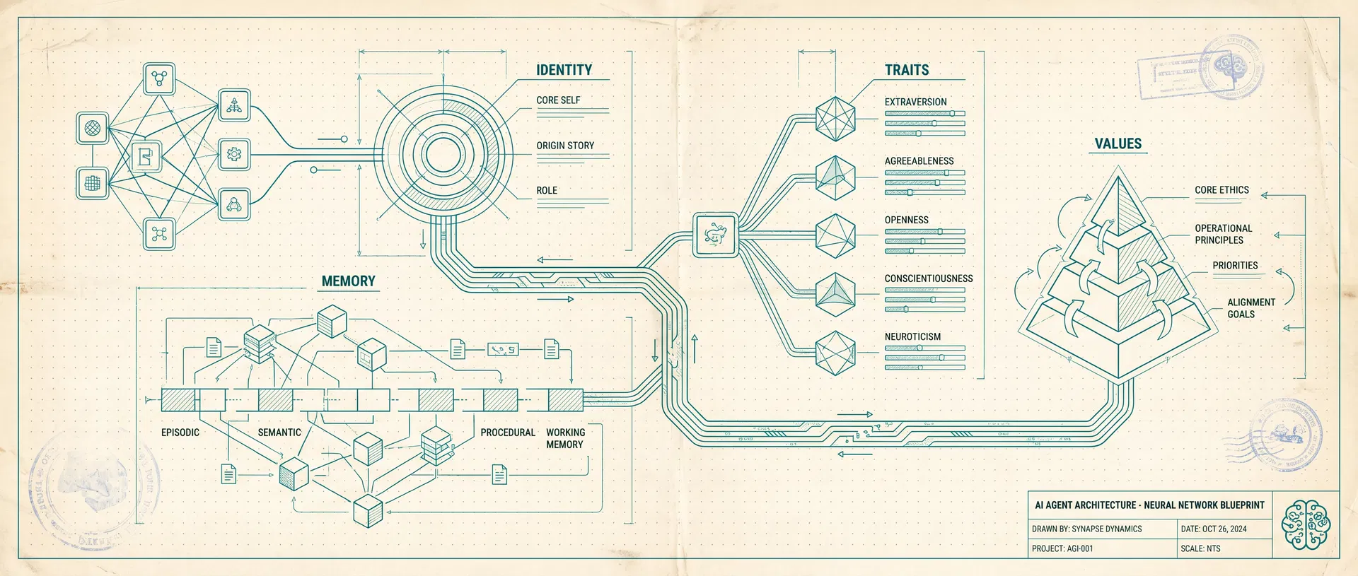 AI Agent Architecture Blueprint