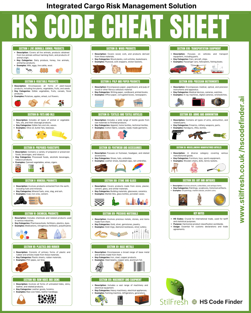 HS Code Cheat Sheet