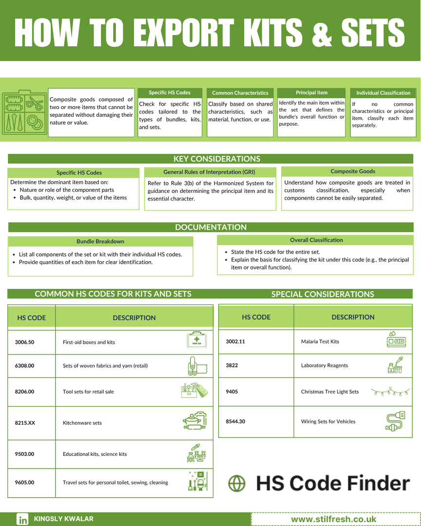 How to export kits and setsts