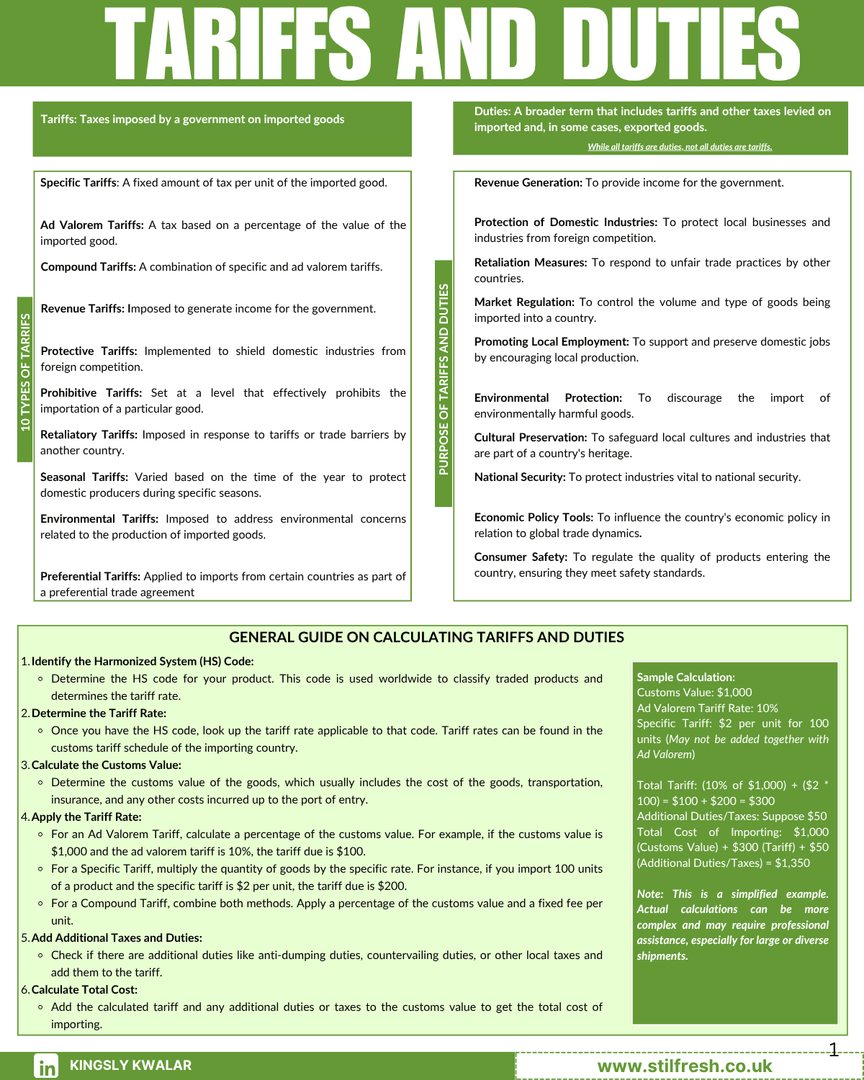 Tariffs And Duties Cheat Sheet