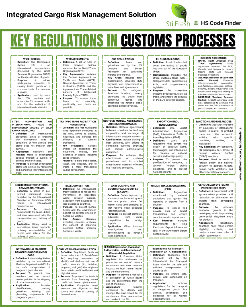 Key Regulations In Customs Processes