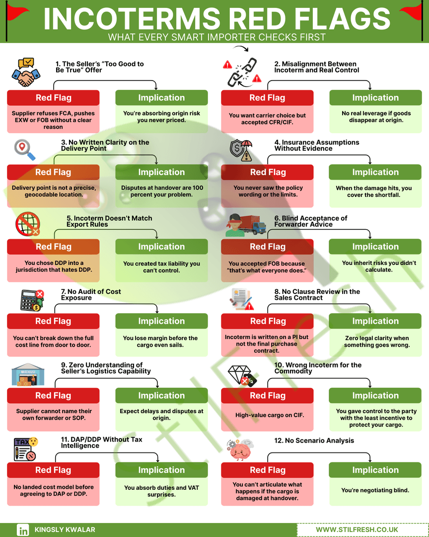 Incoterms Red Flags