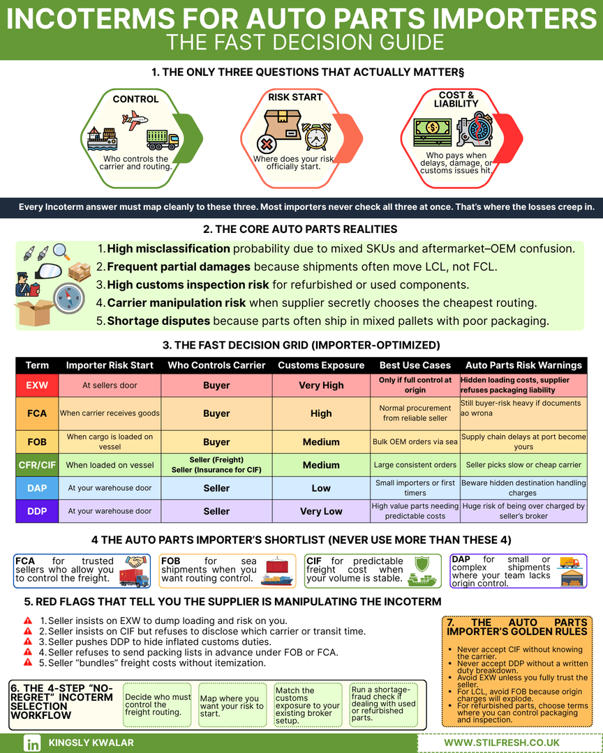 Incoterms For Auto Parts Importers  The Fast Decision Guide