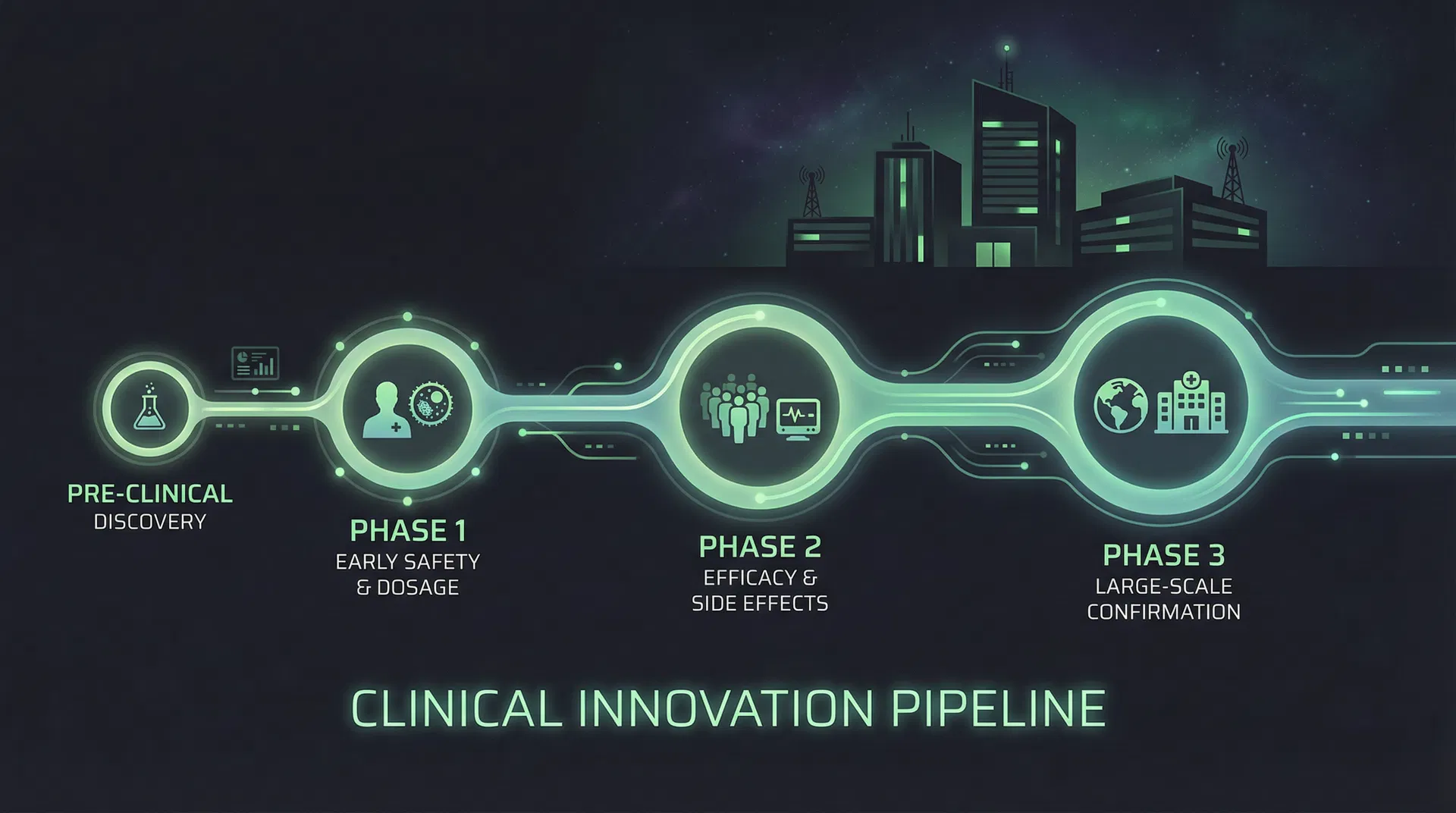 Retatrutide Phase 3 Trials: The TRANSCEND Program Explained