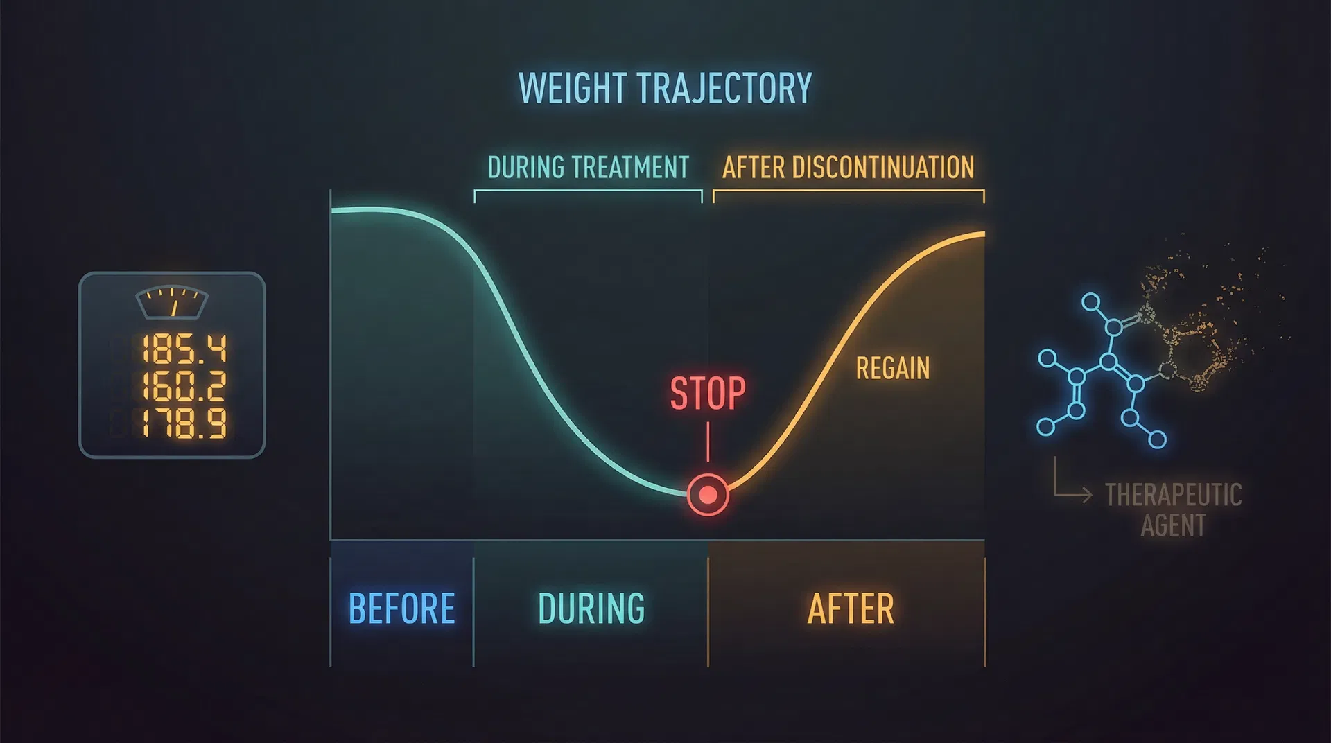 Weight Regain After Stopping Semaglutide: What the STEP Trials Reveal