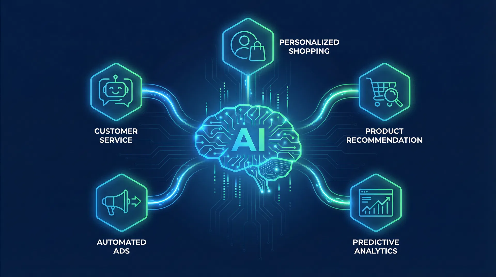 Inteligência Artificial no E-commerce: Como Automatizar Vendas, Atendimento e Marketing