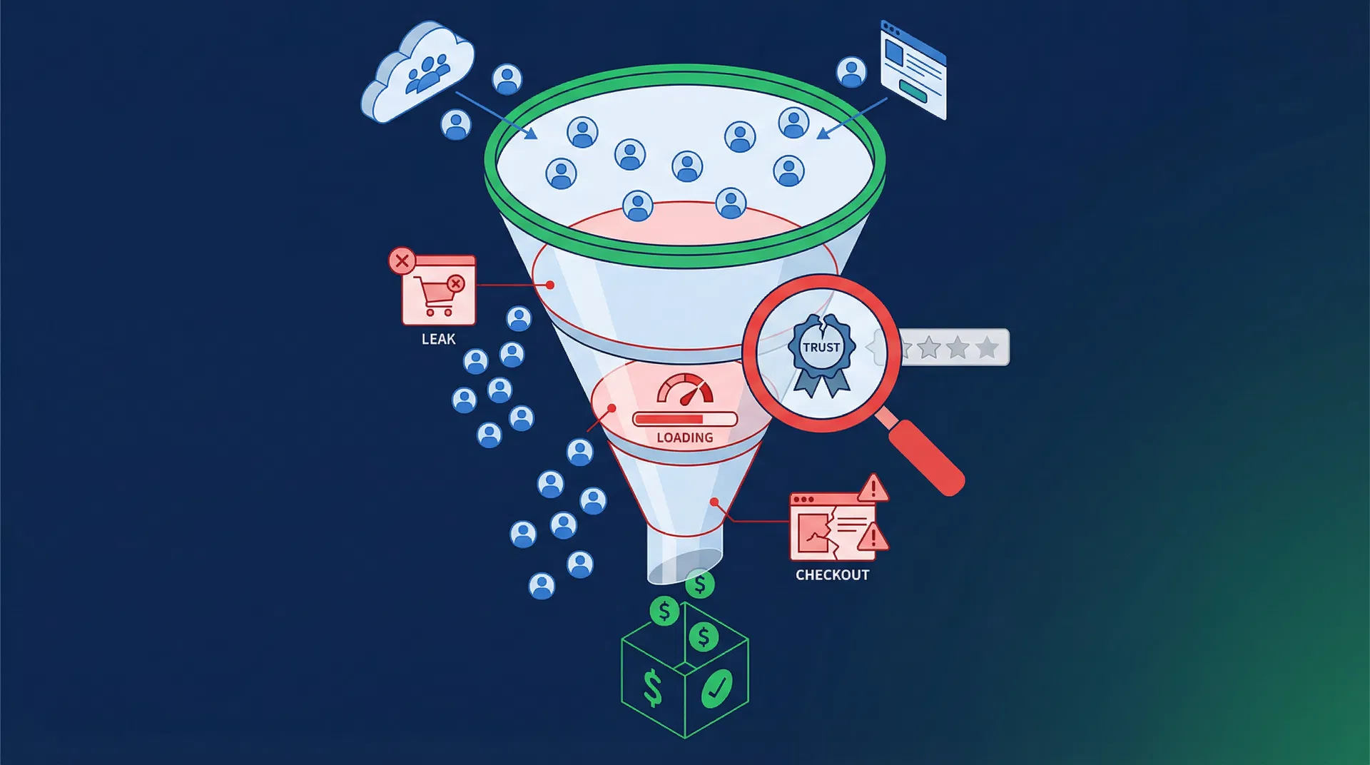 Por Que Muitos E-commerces Não Crescem Mesmo Tendo Tráfego?