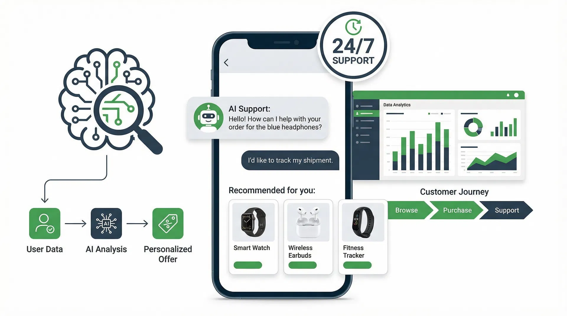 IA no Atendimento ao Cliente do E-commerce: Chatbots e Personalização que Vendem em 2026