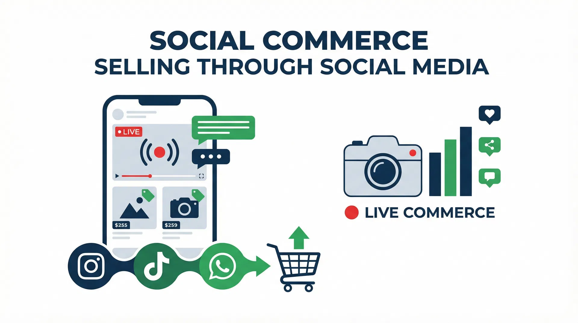 Social Commerce em 2026: Como Vender Pelo Instagram, TikTok e WhatsApp no Brasil