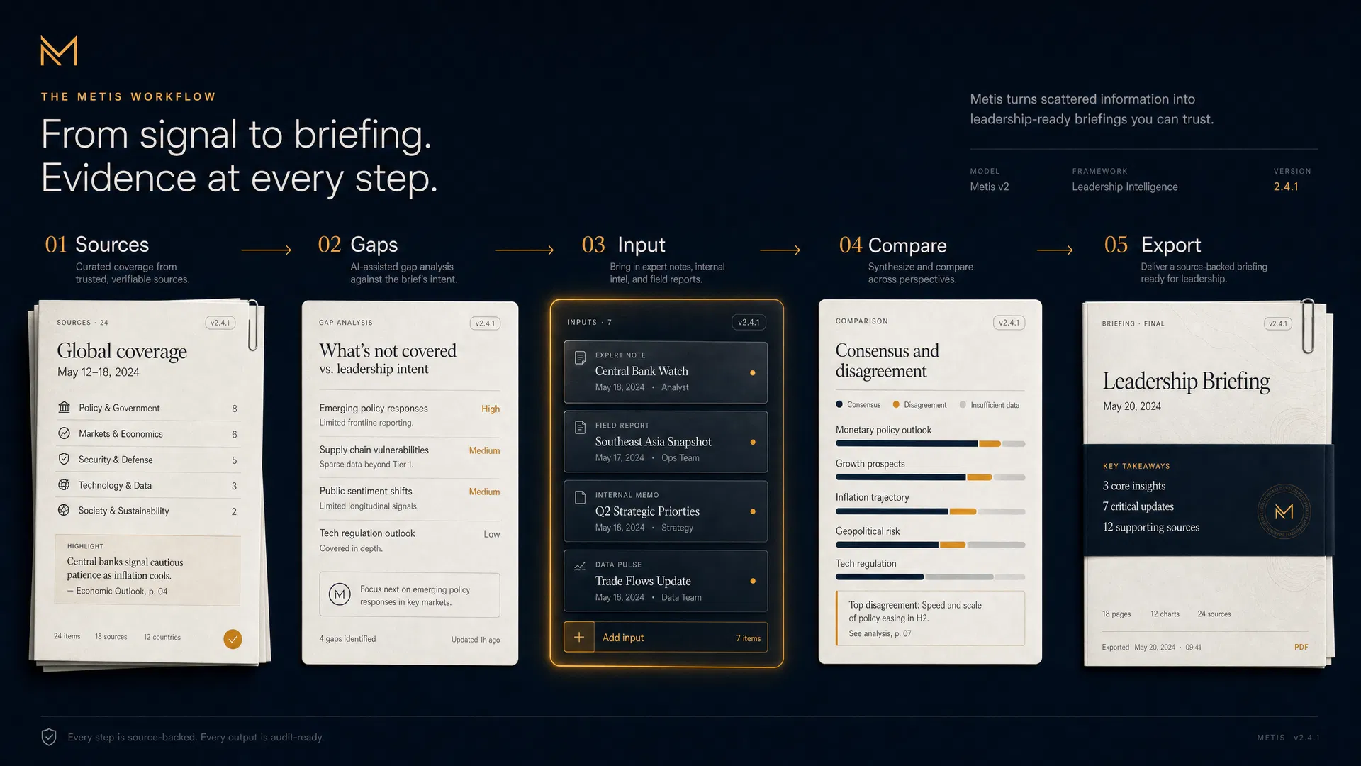 Metis workflow showing issue record, sources, open questions, briefs, messages, and exports