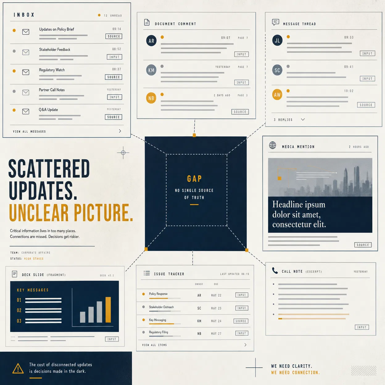 Storyboard illustration showing scattered updates across inboxes, comments, message threads, and issue trackers