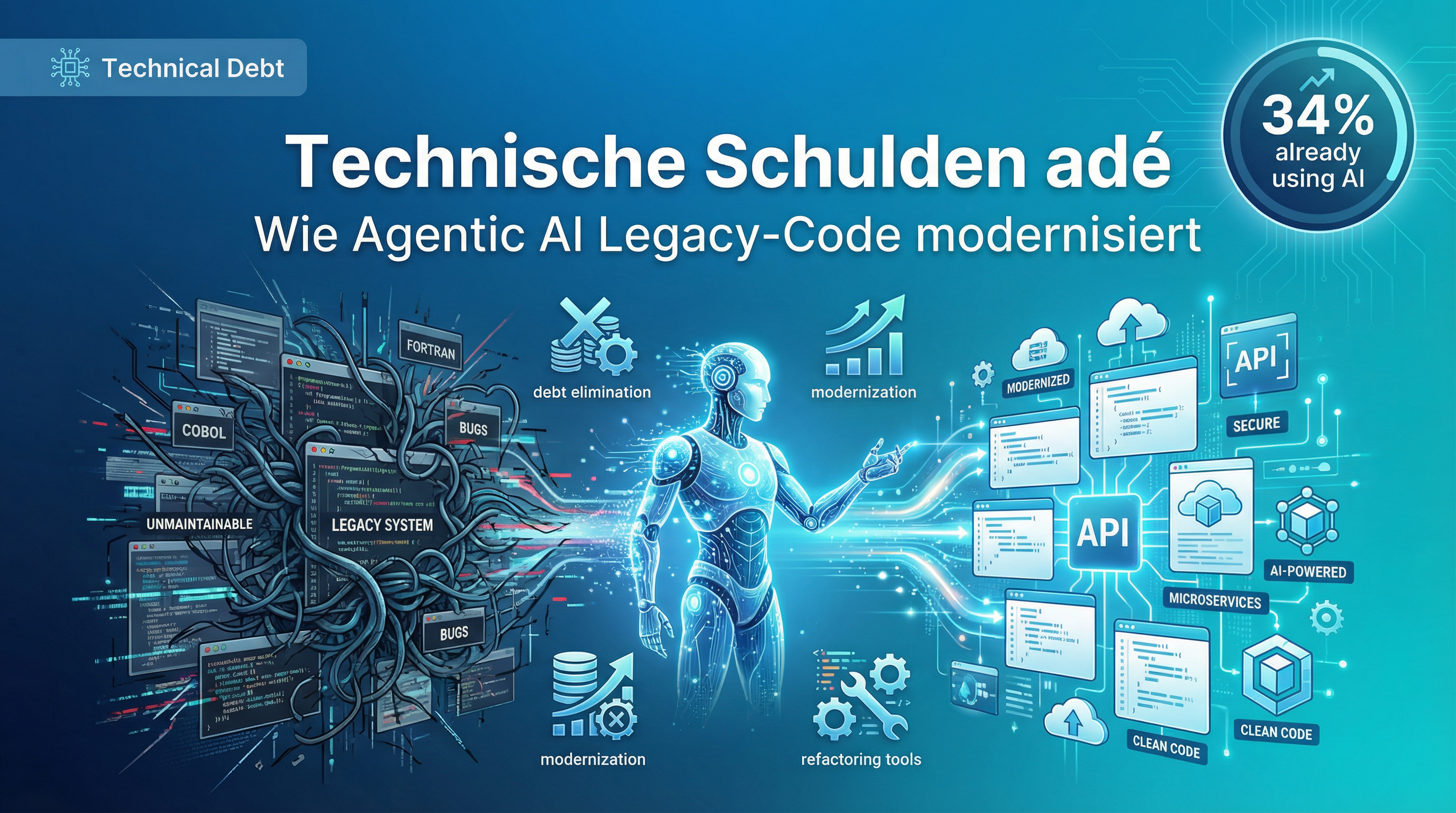 Technische Schulden adé: Wie Agentic AI Legacy-Code modernisiert