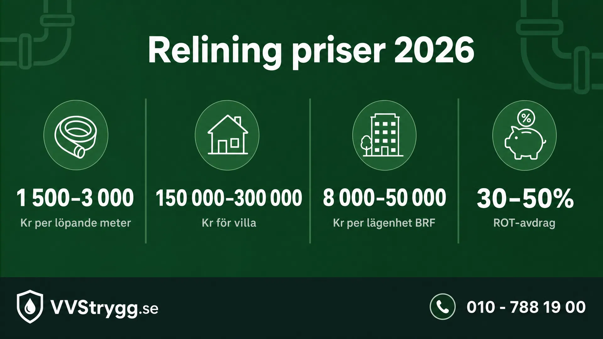 Relining priser 2026