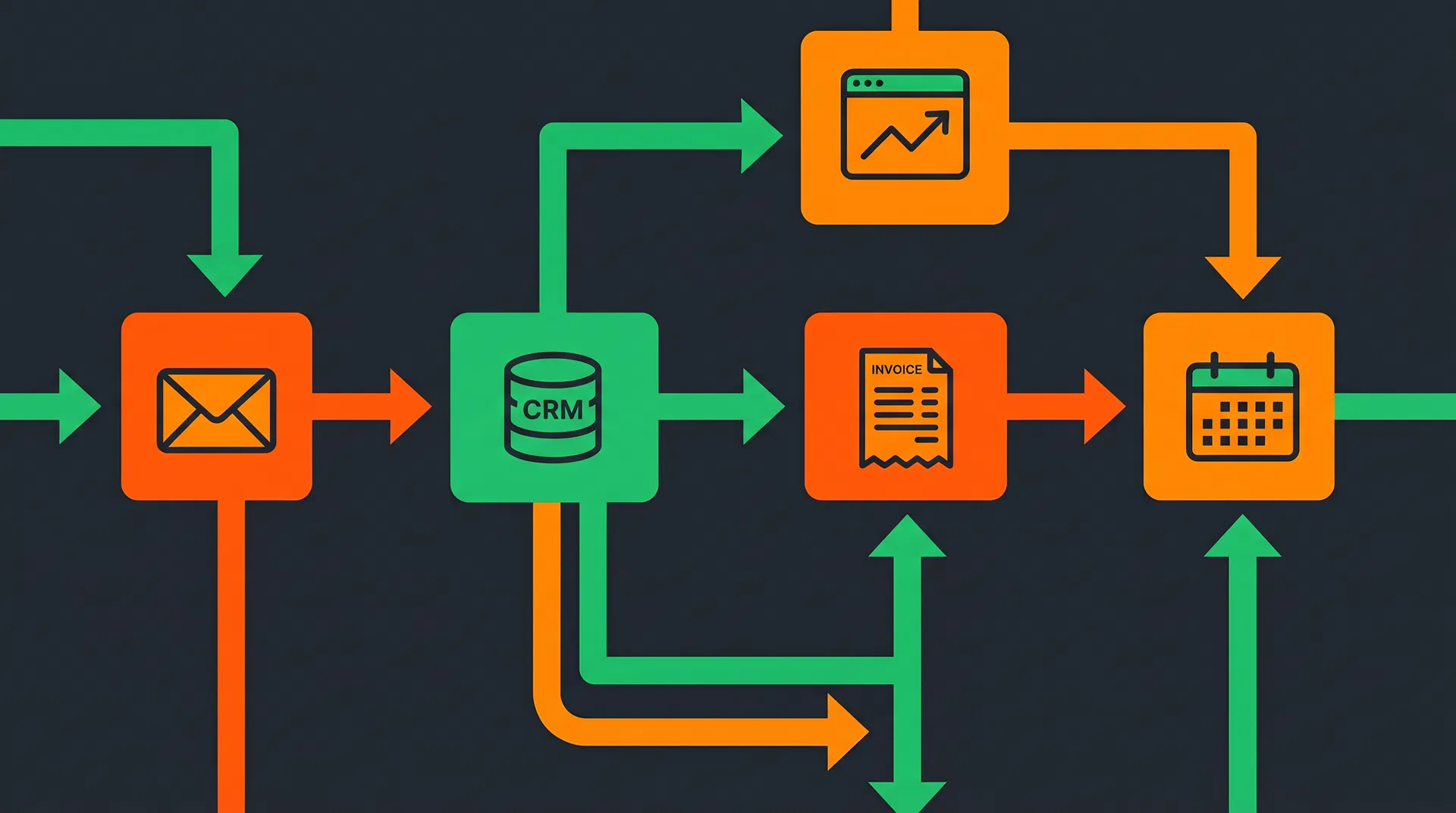 Marketing professionals reviewing AI workflow automation strategy in a modern Sarasota office