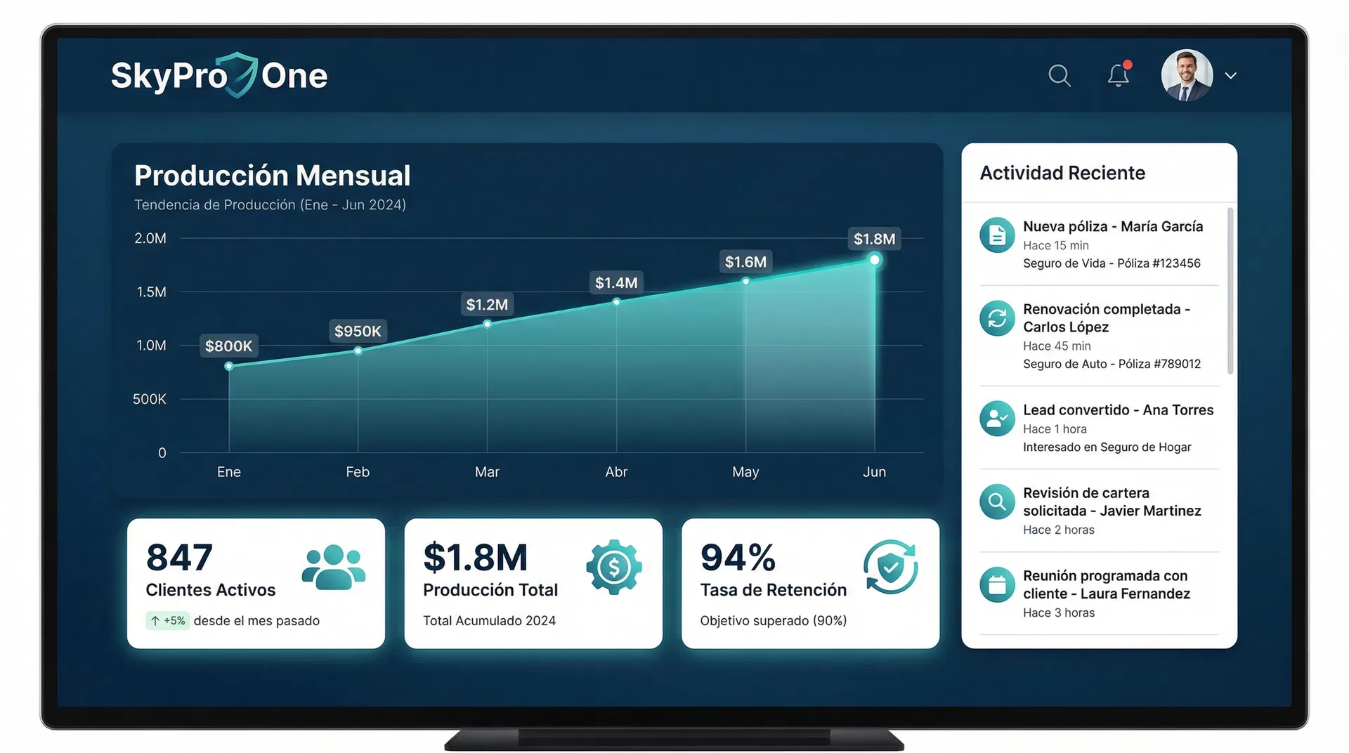 Executive Dashboard