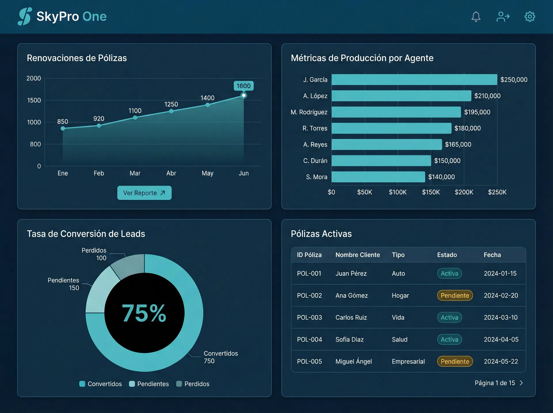 SkyPro One Dashboard