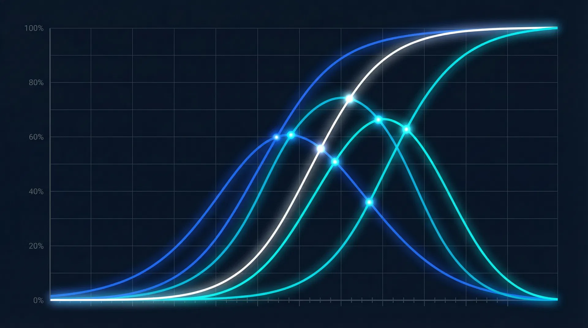 Probability analysis chart