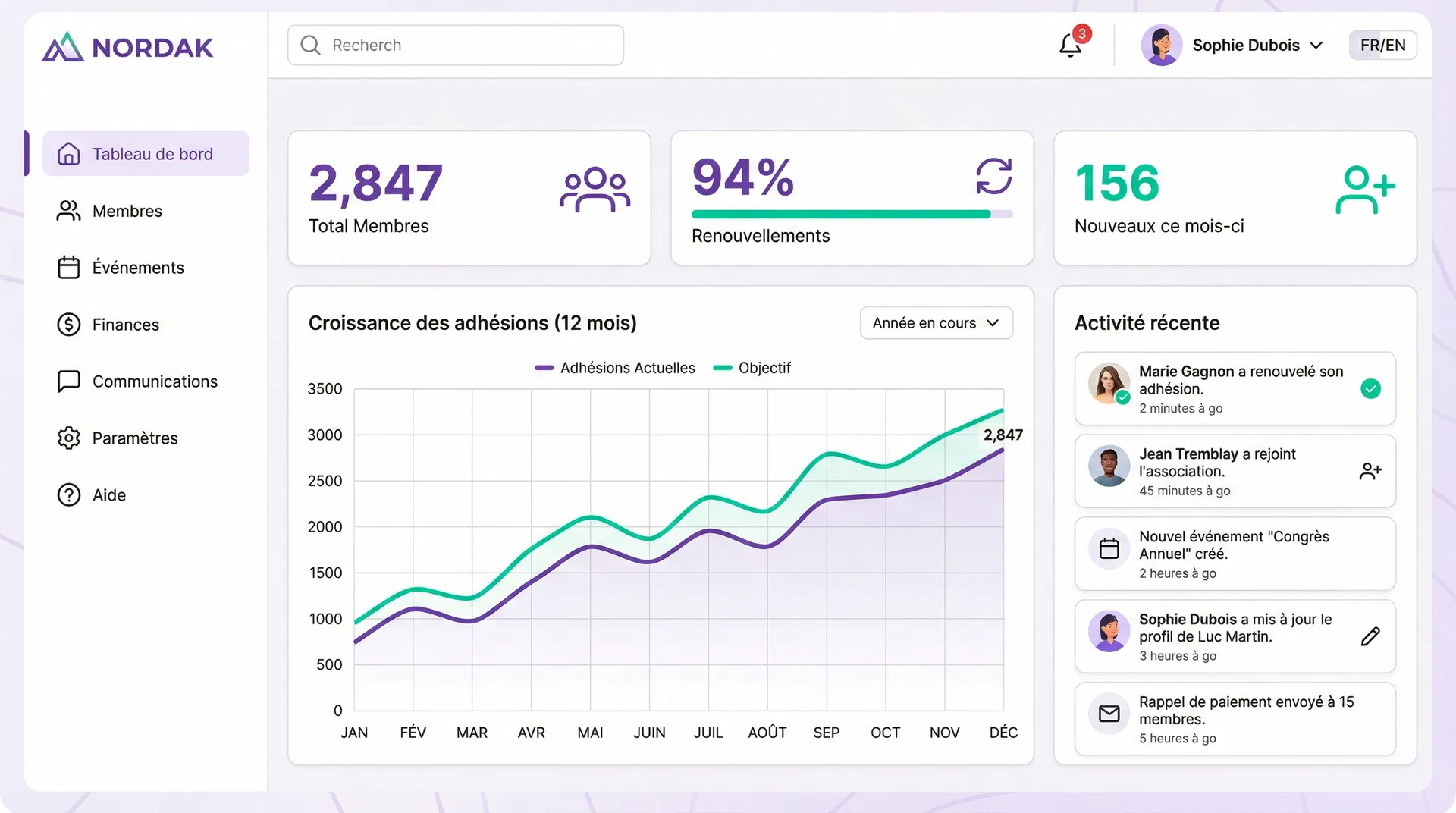 Tableau de bord NORDAK