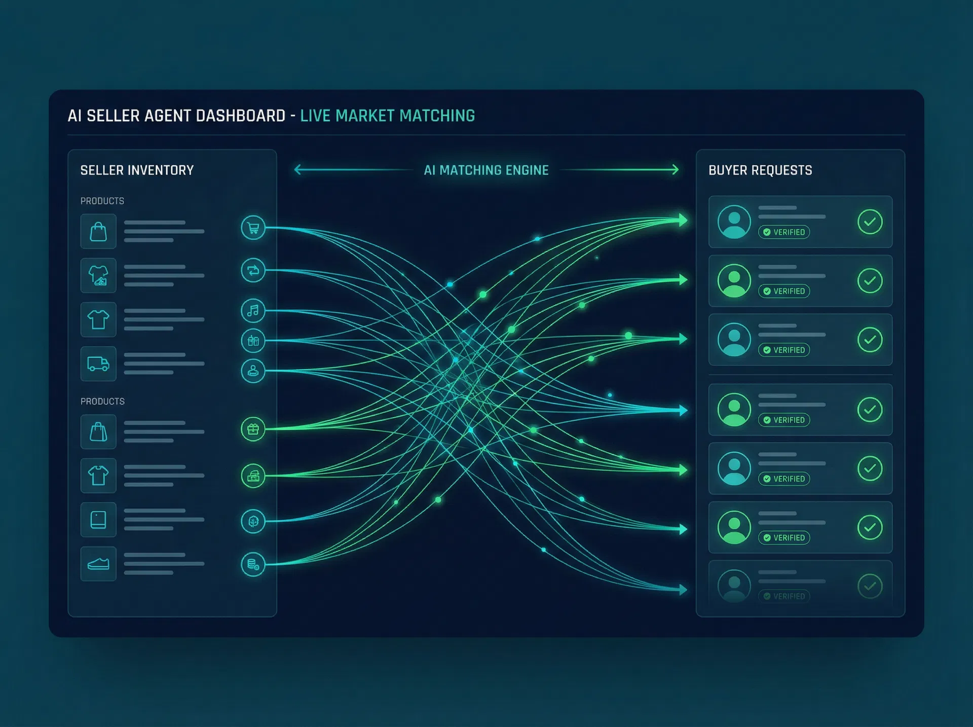 AI Seller Agent dashboard showing live market matching between seller inventory and verified buyer requests