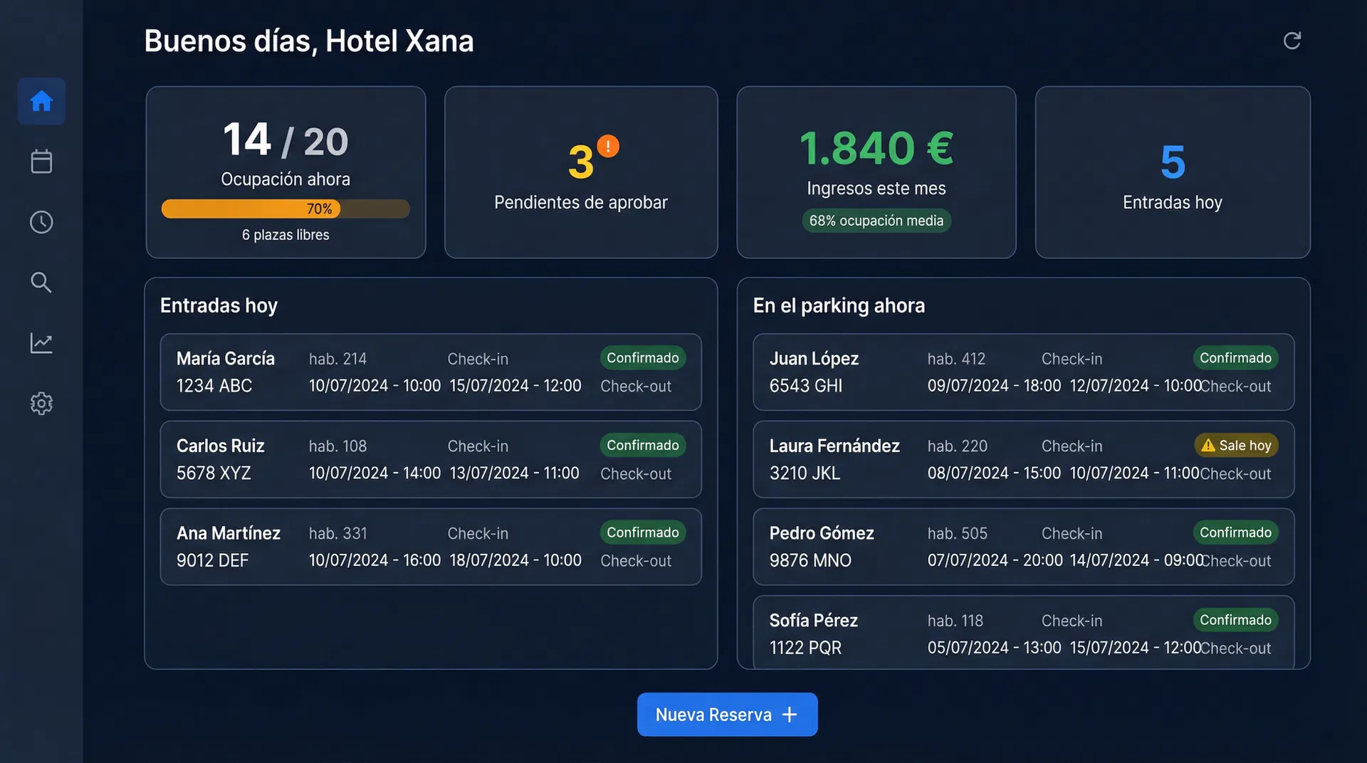 Panel de gestión de parking del Hotel Xana