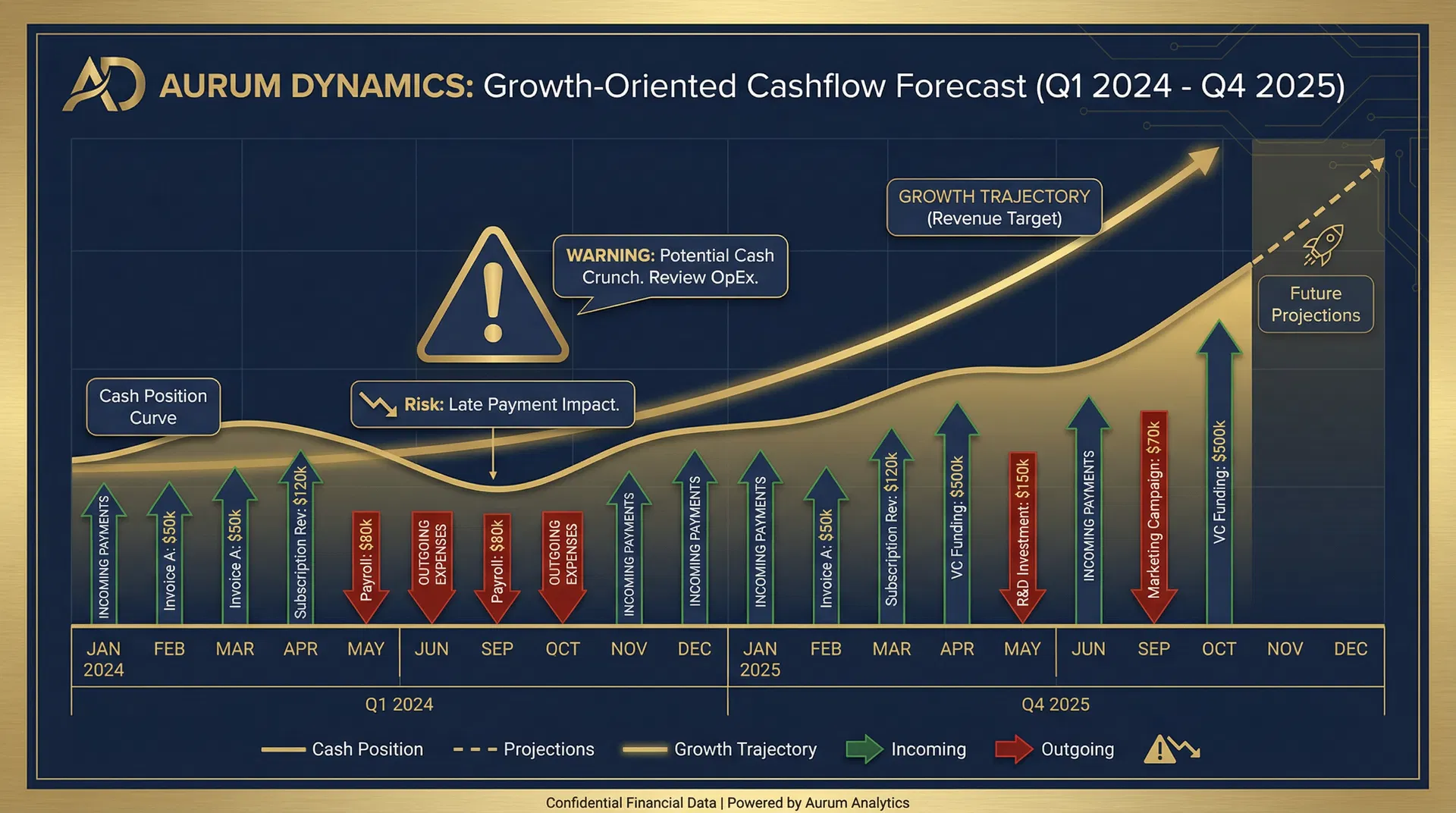 Cashflow Forecasting: De Geheime Wapen Voor Groei