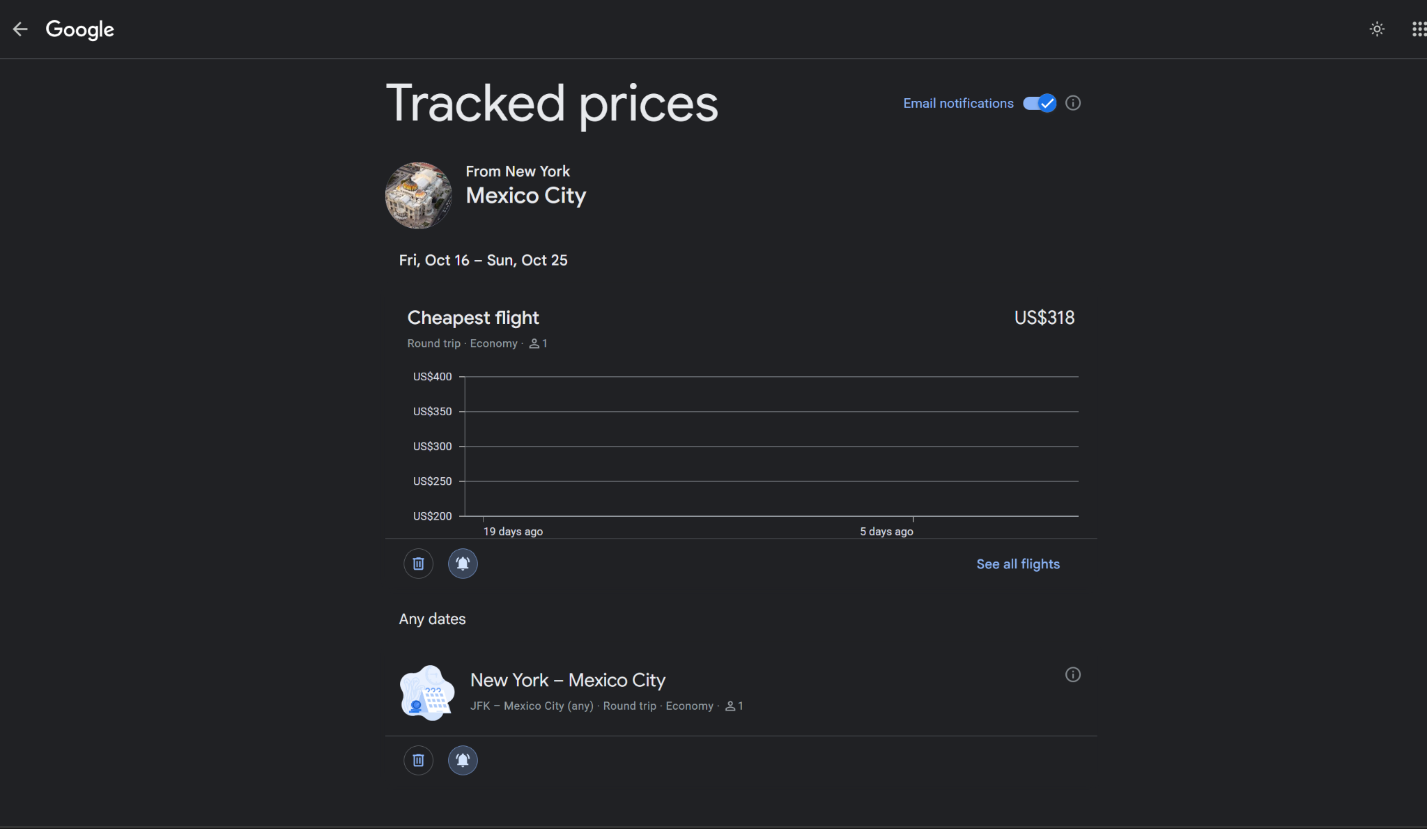 Google Flights Price Alert Tracked Price