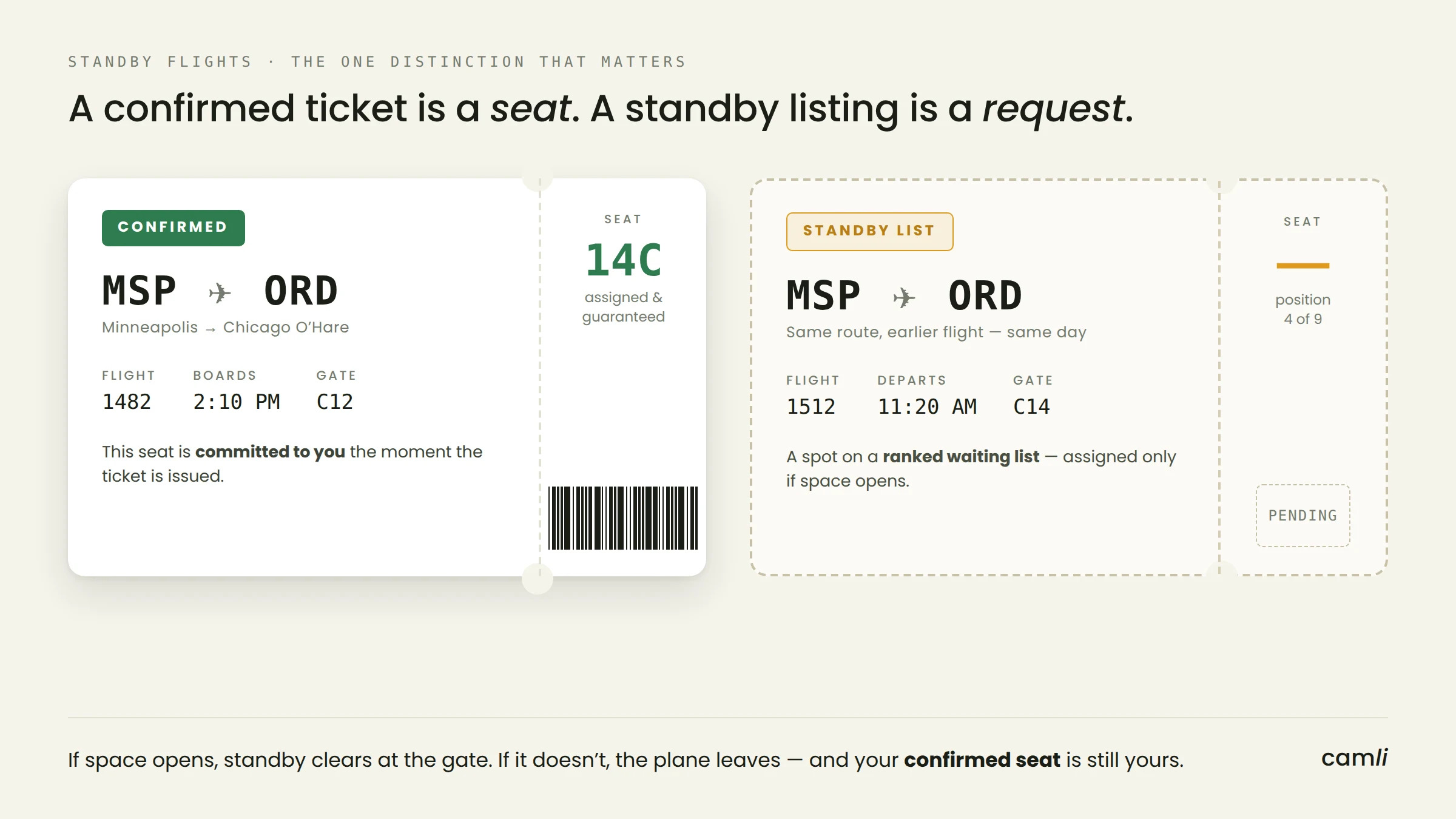 Stand by flight tickets