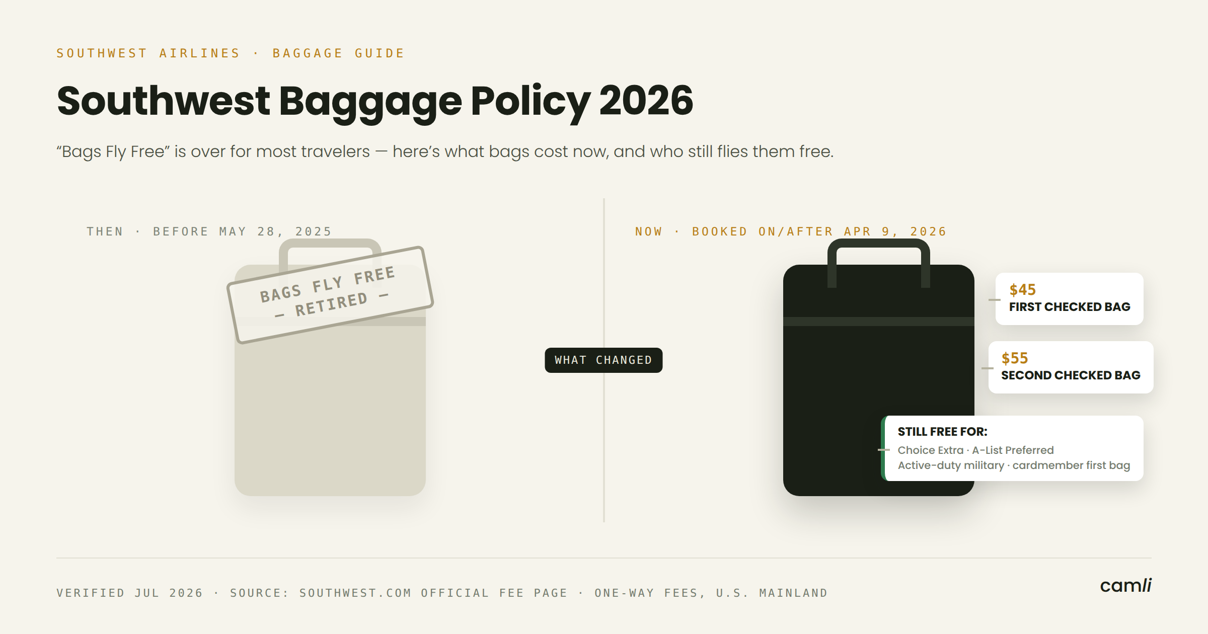 southwest airlines electronic cigarette policy Is Worried About Power Banks Catching Fire. Here's What You Can (and Can't) Bring Onboard Southwest limits portable chargers due