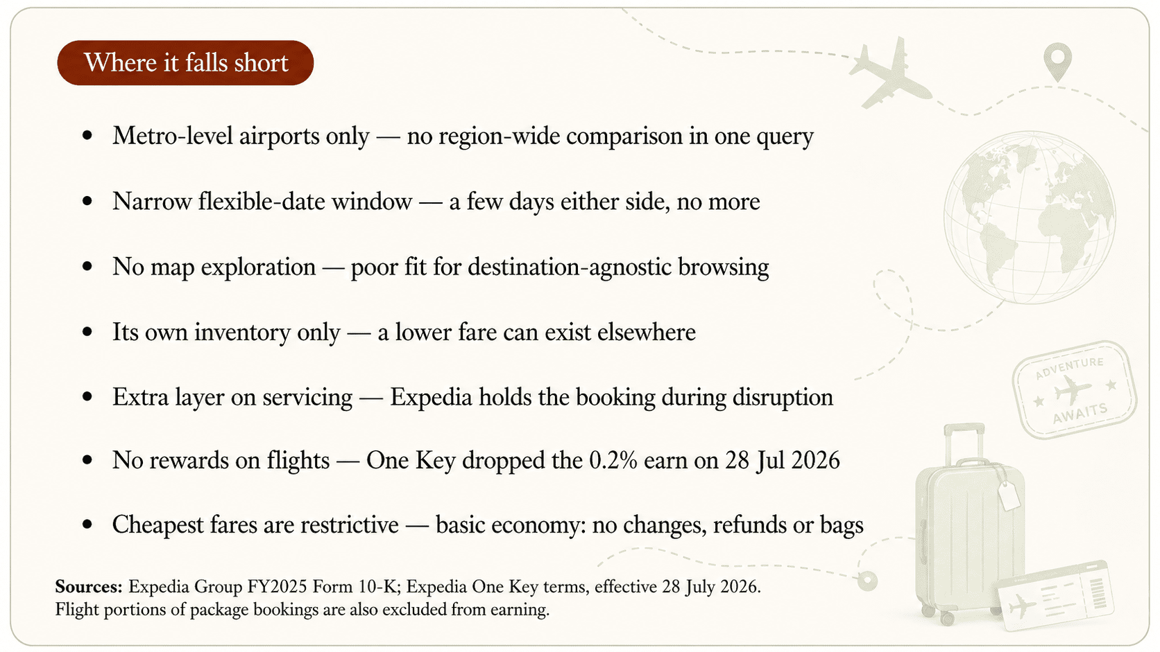 Where Expedia falls short