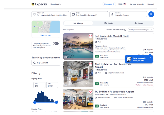 Expedia hotel search results page showing Fort Lauderdale properties, nightly prices, guest ratings, map view, and hotel filtering options.