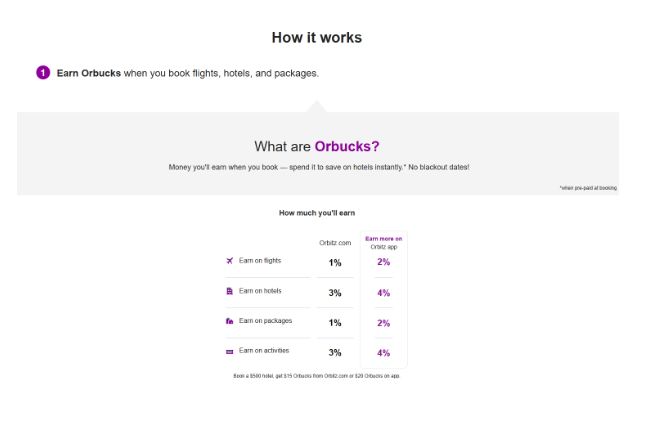 Orbitz Rewards chart explaining how members earn Orbucks on flights, hotels, packages, and activities through the Orbitz app.