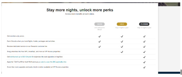 Orbitz Rewards membership tiers comparison showing Silver, Gold, and Platinum benefits, including member prices, Orbucks earnings, room upgrades, and VIP hotel perks. 