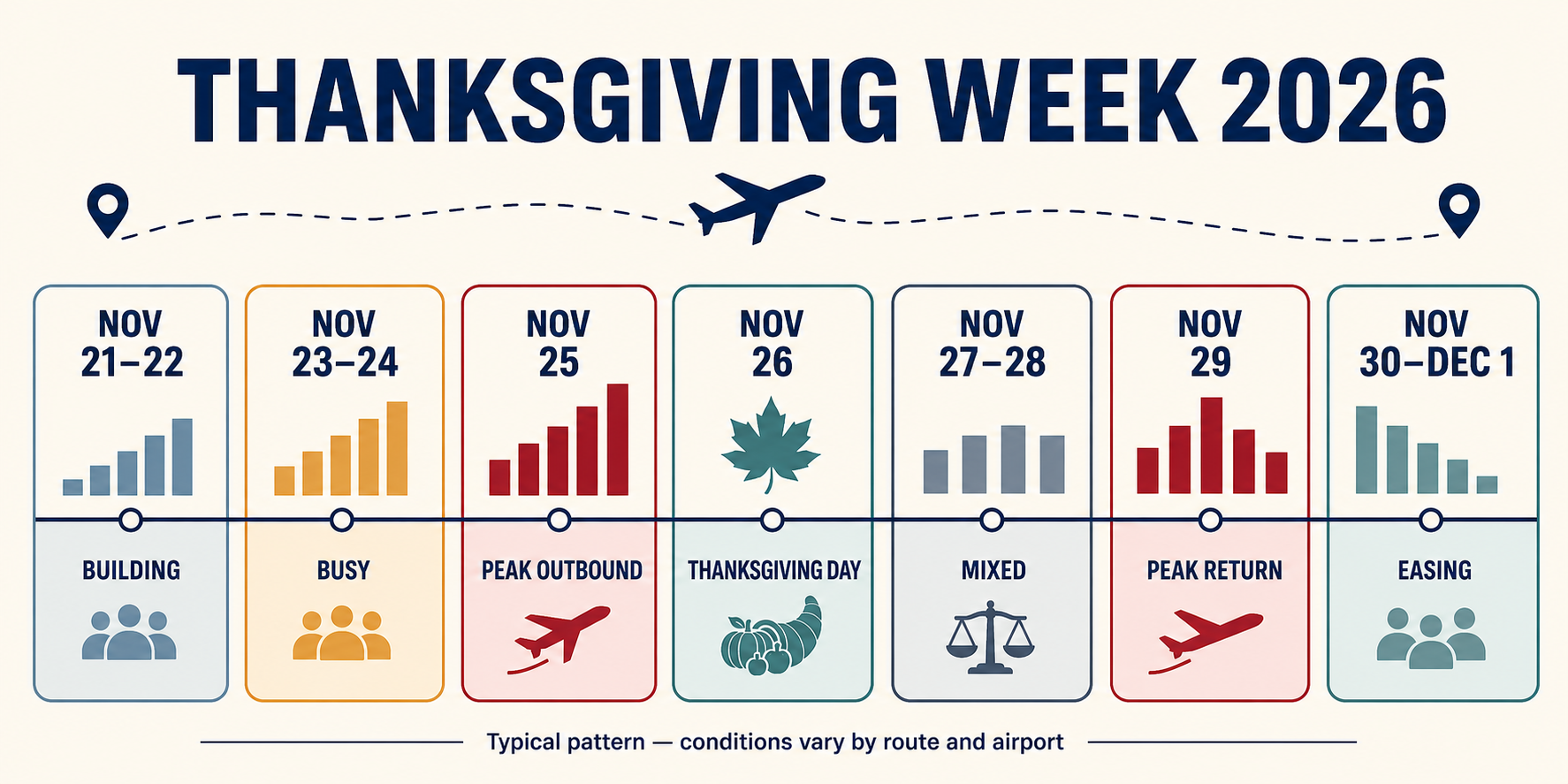 Thanksgiving Calender