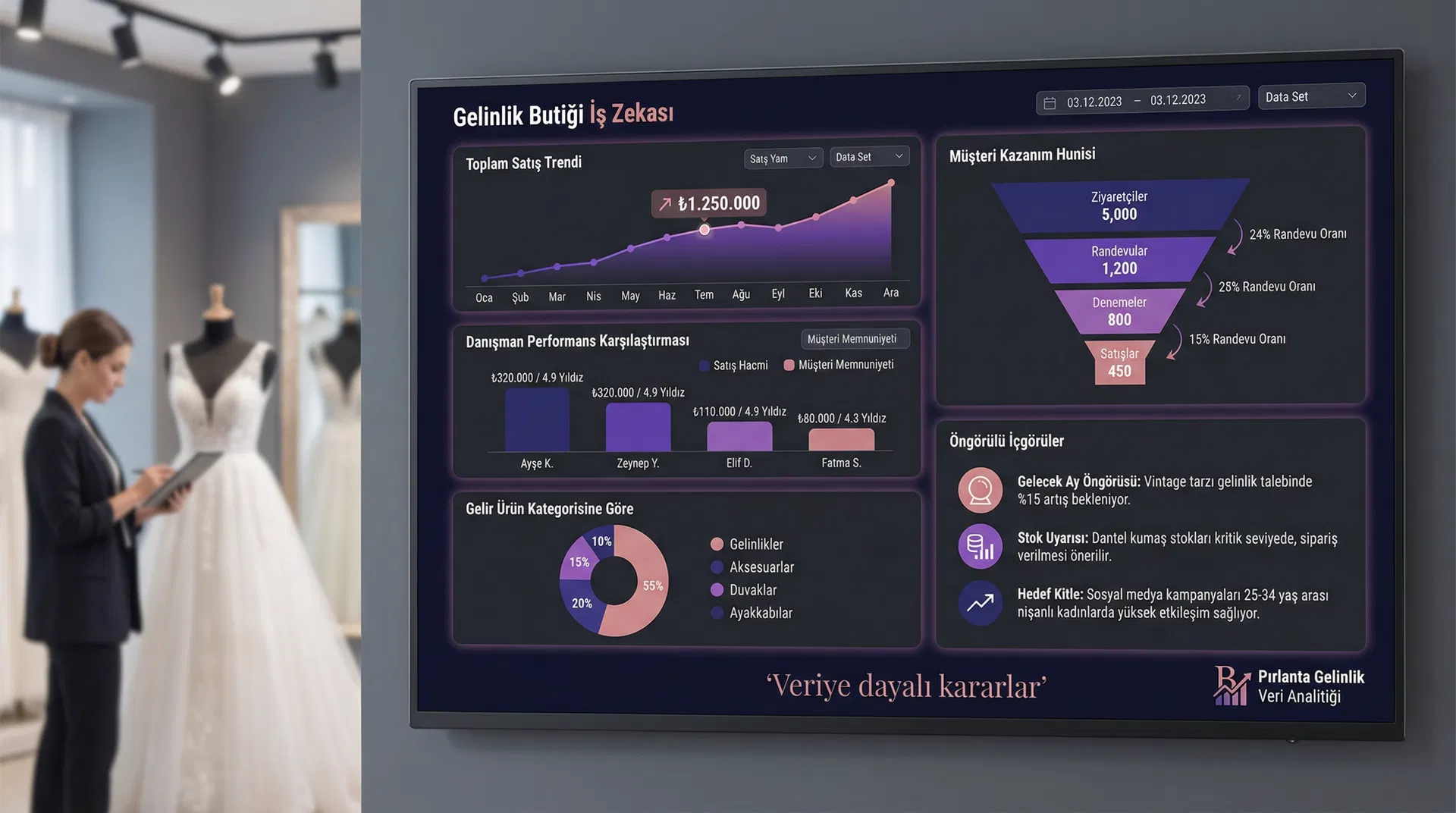 Veriye dayalı kararlar.