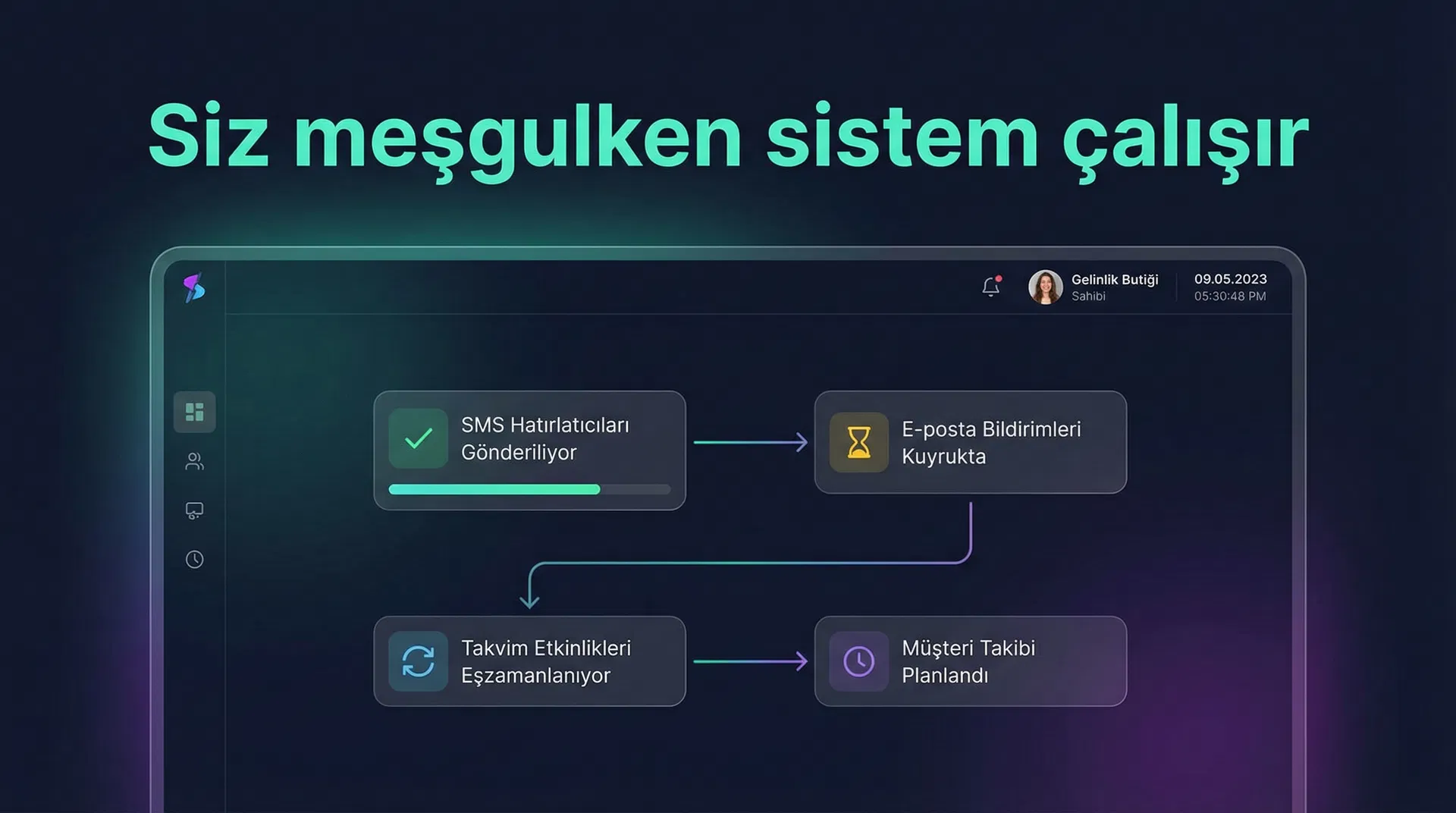 Siz meşgulken sistem çalışır.