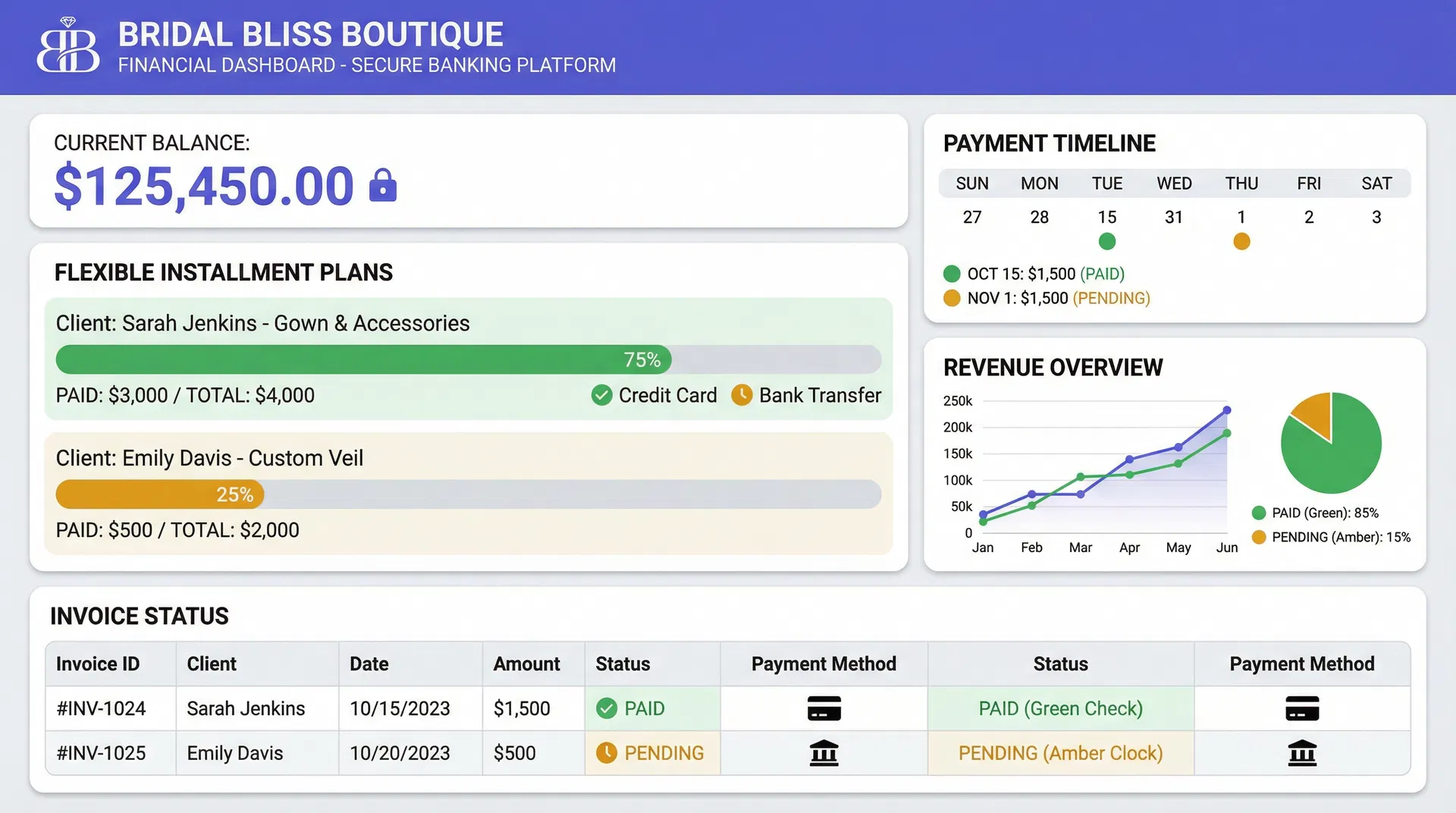 Gelinlik Butiğinde Ödeme Takibini Dijitalleştirmenin Yolları