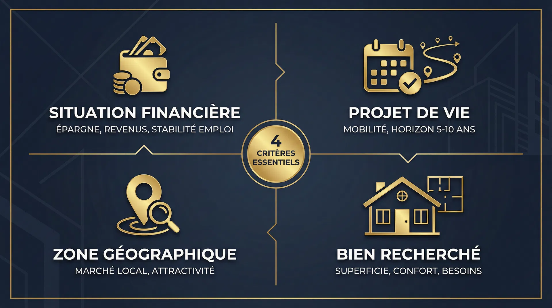 Les 4 critères de décision pour choisir entre location et achat
