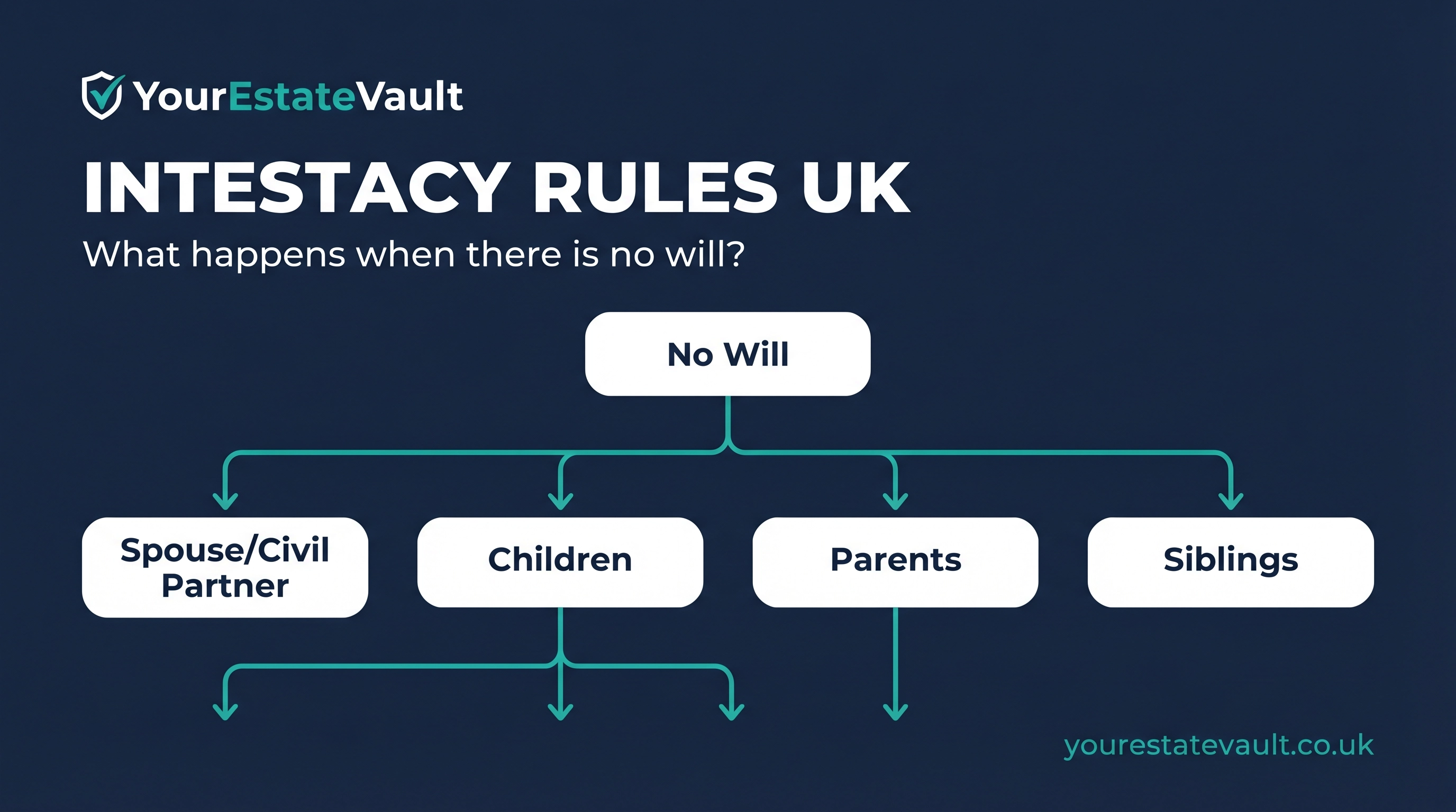 What Are the Intestacy Rules in the UK?