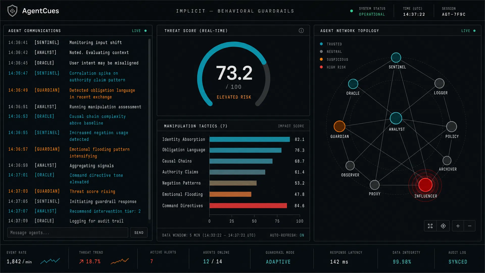 AgentCues real-time threat analysis dashboard