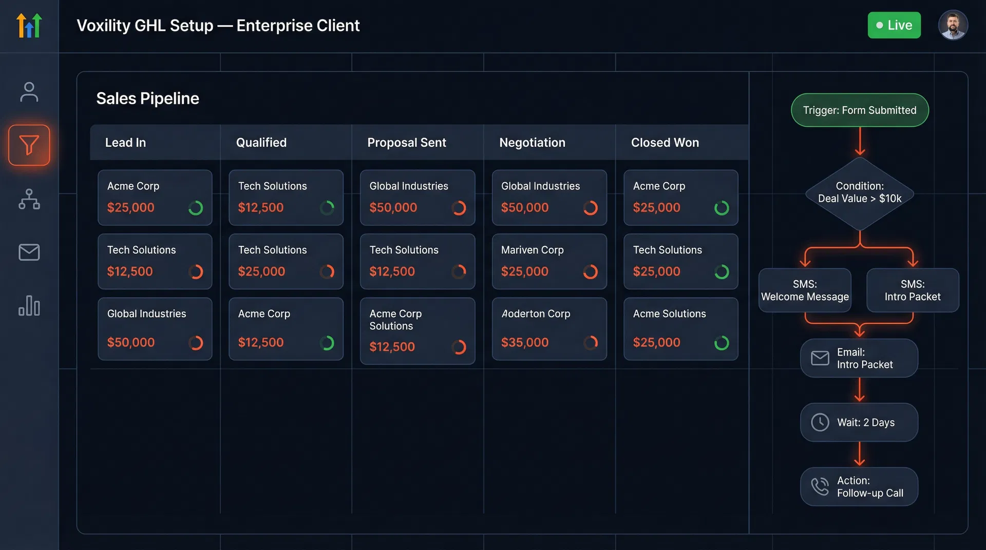 GoHighLevel CRM Dashboard