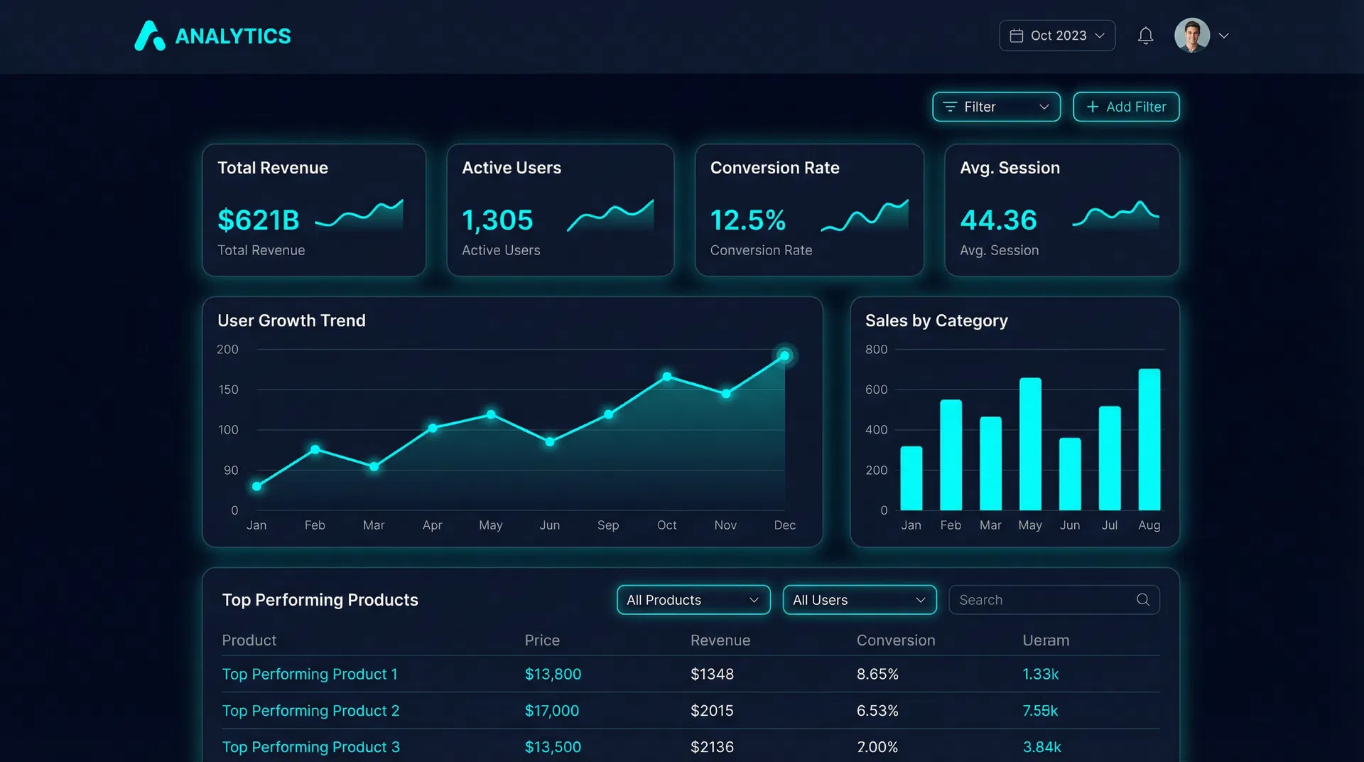 Screenshot of Interactive Dashboard Web App