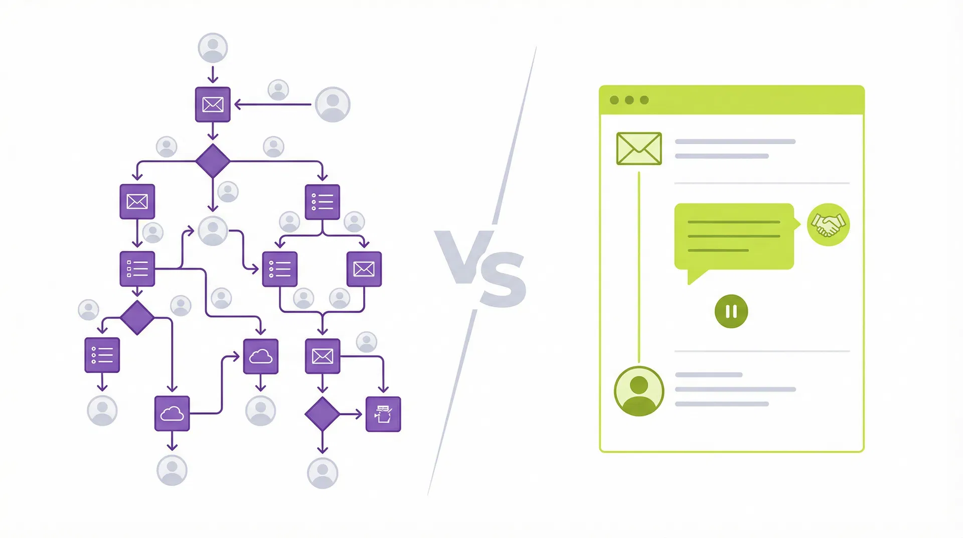 HubSpot Sequences vs Workflows: cuándo usar cada uno en tu estrategia de ventas B2B