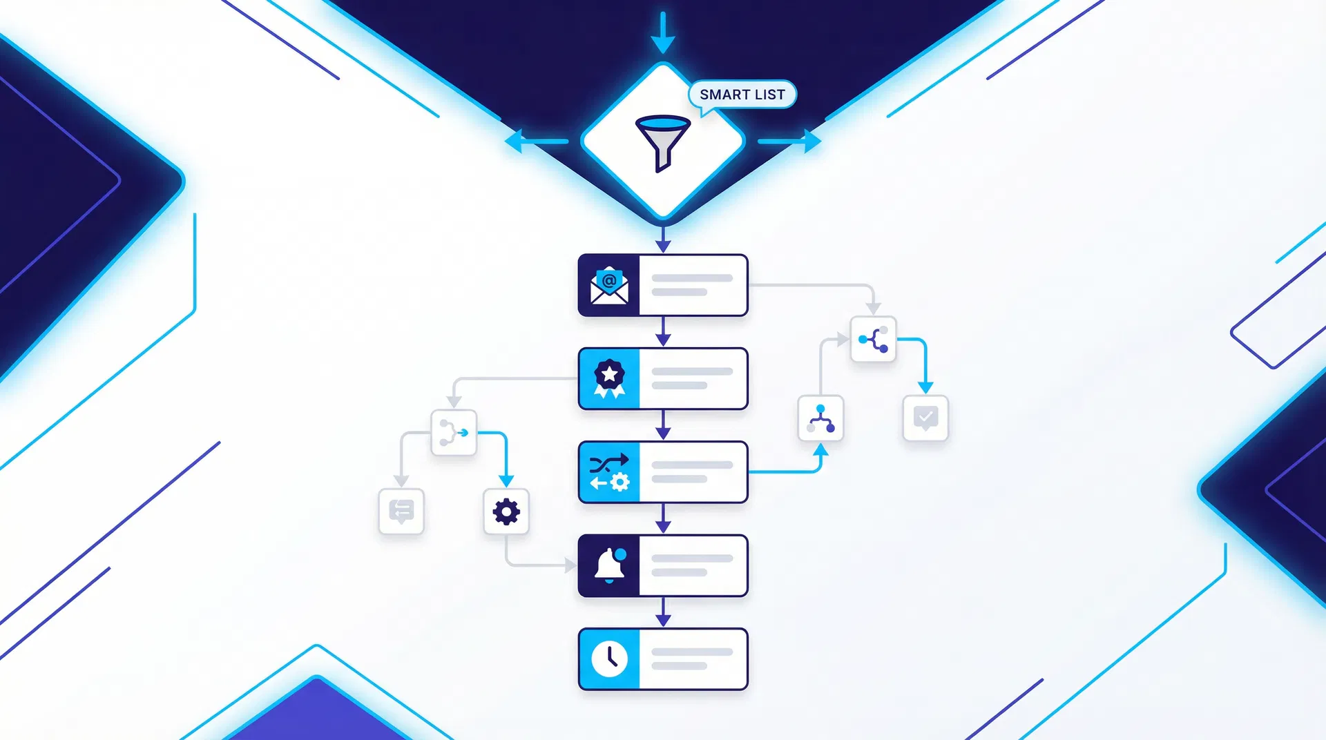 Smart Campaigns en Marketo: guía completa de automatización avanzada en 2026