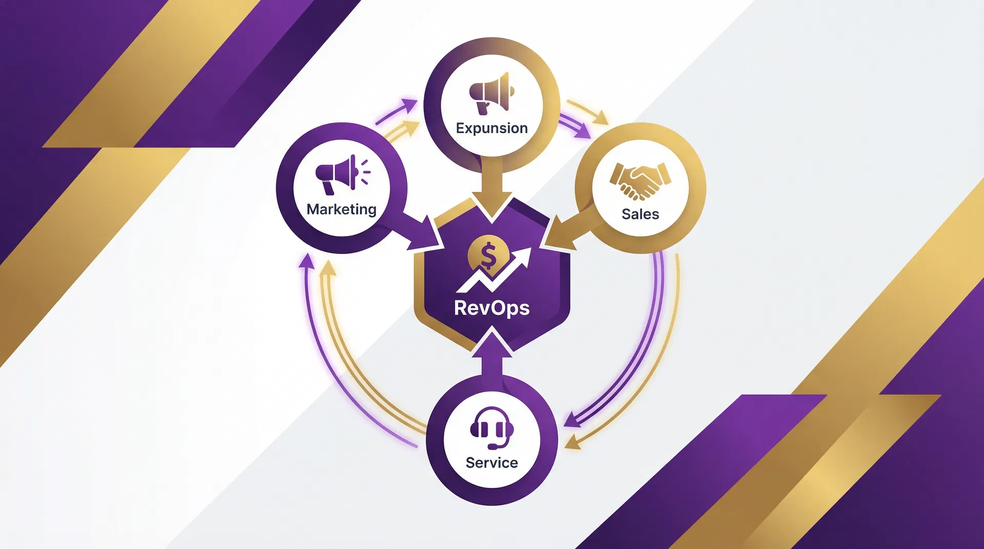 Qué es RevOps y cómo implementarlo en tu empresa B2B en 2026