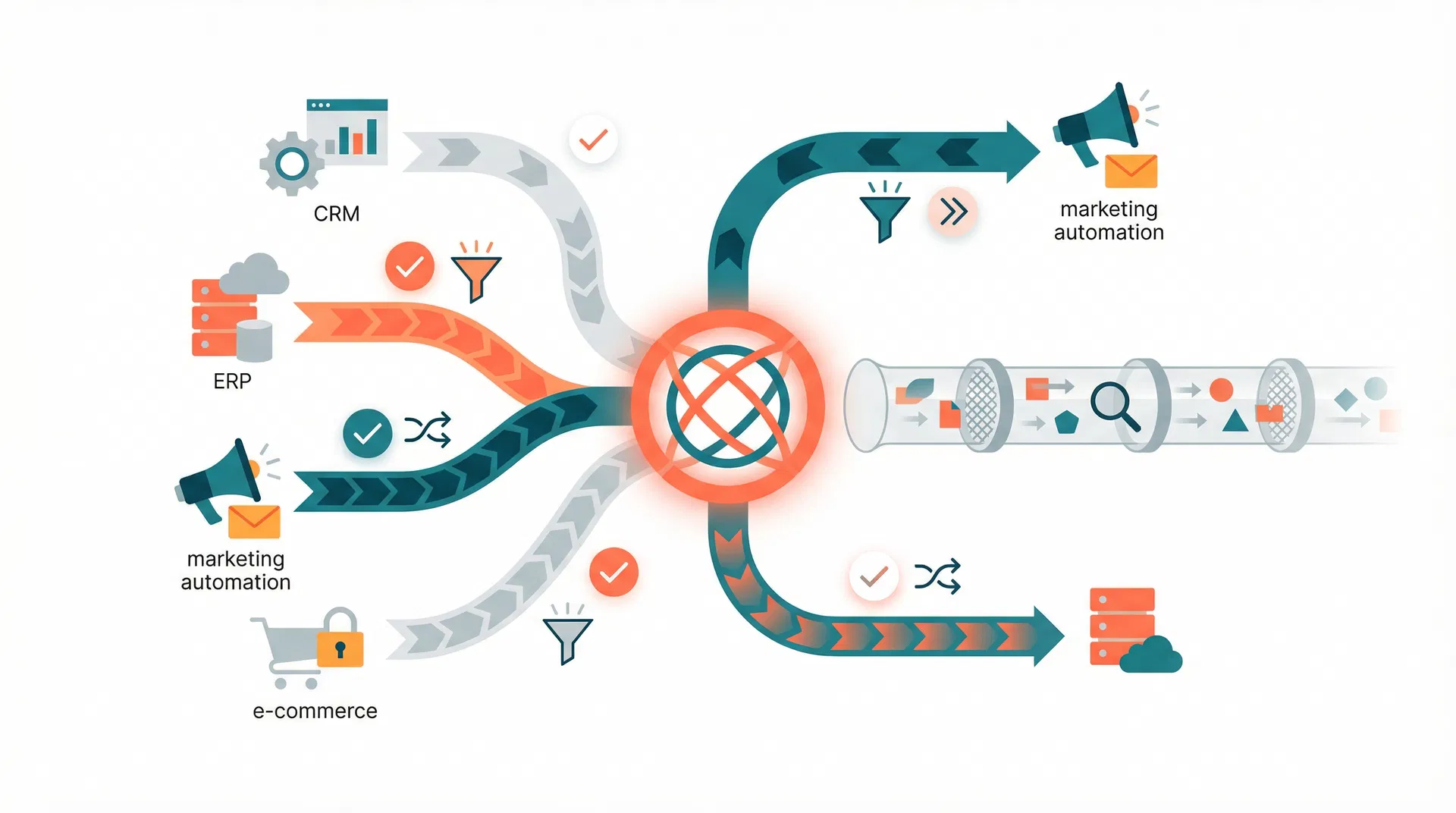 HubSpot Operations Hub: guía completa para automatizar operaciones y sincronizar datos en 2026