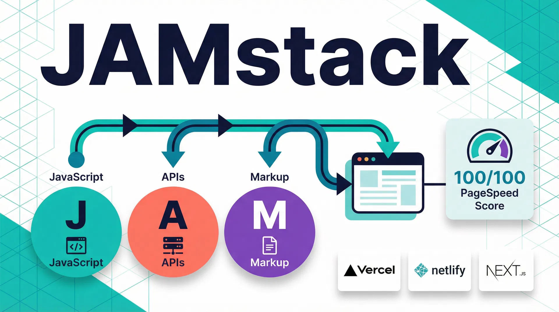 JAMstack Architecture for High-Performance B2B Websites in 2026