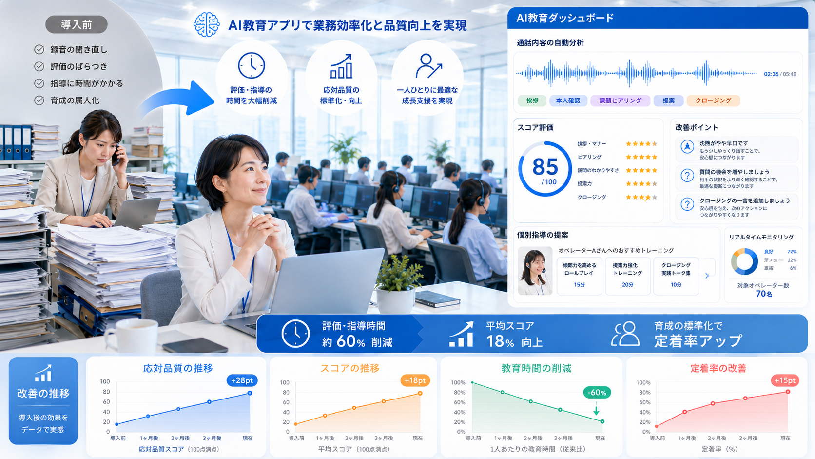 コールセンター教育アプリ AI